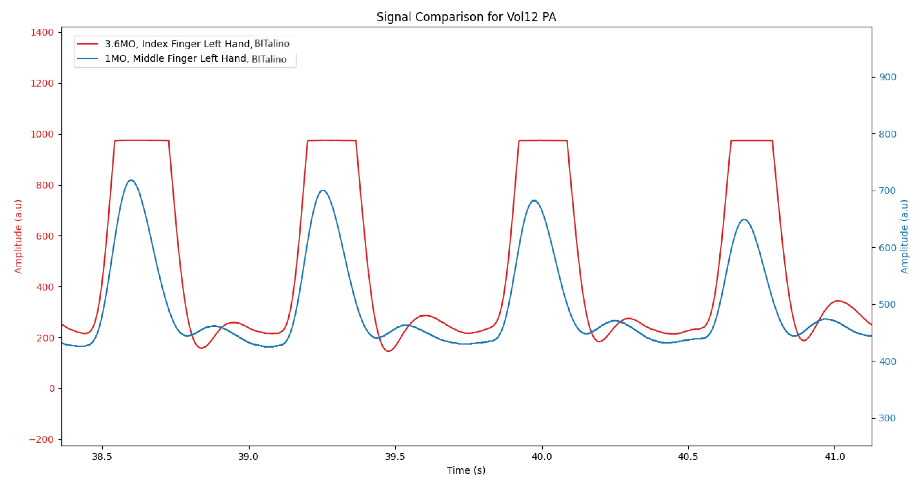 Sensors 24 00214 g007