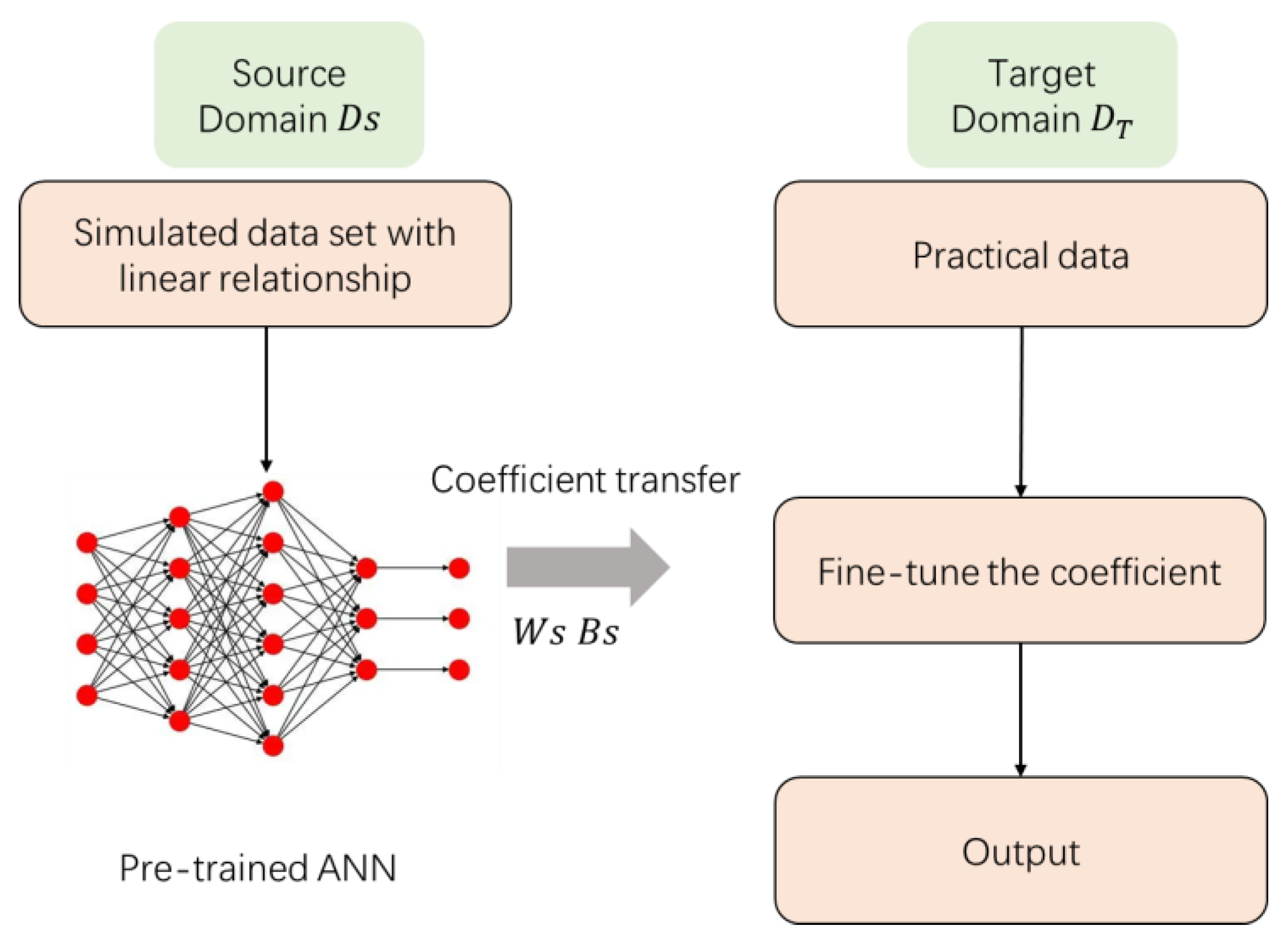 Sensors 24 00215 g004
