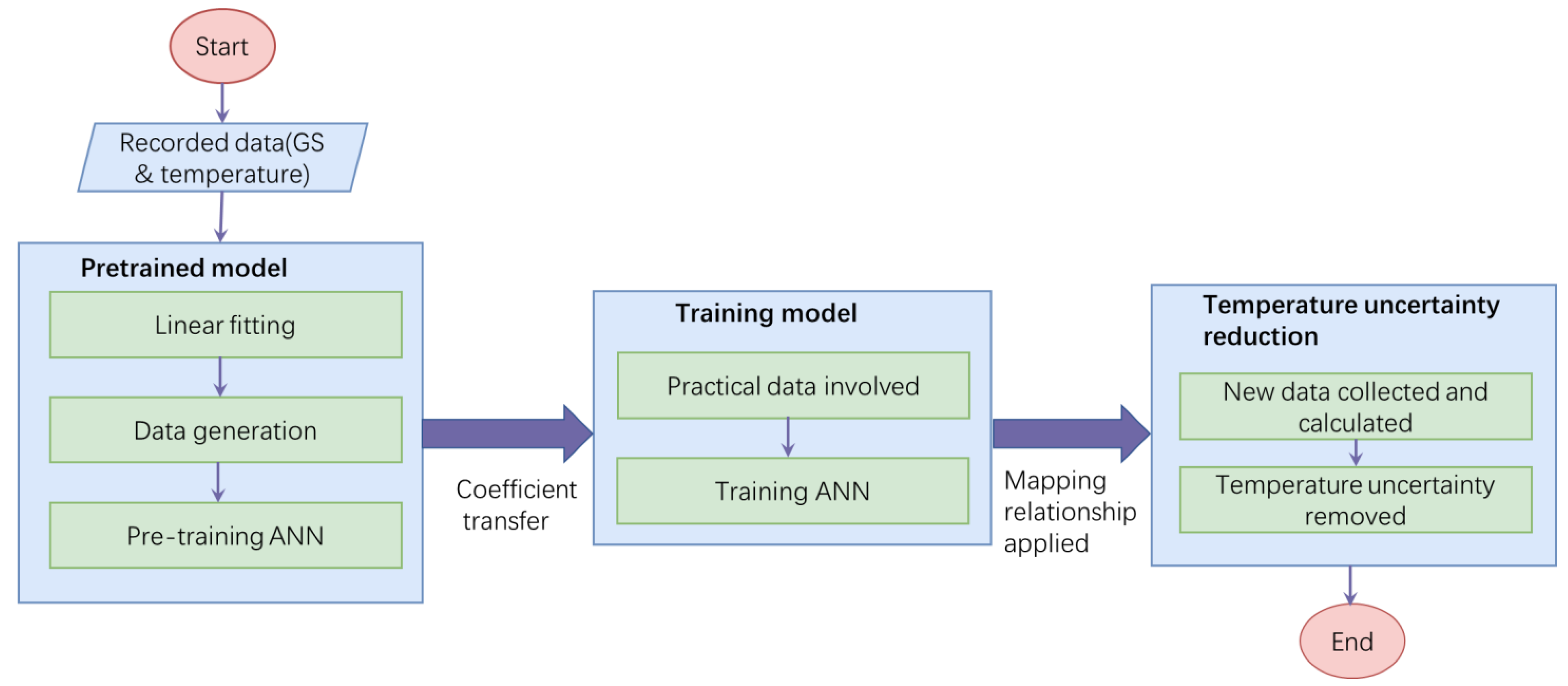 Sensors 24 00215 g005