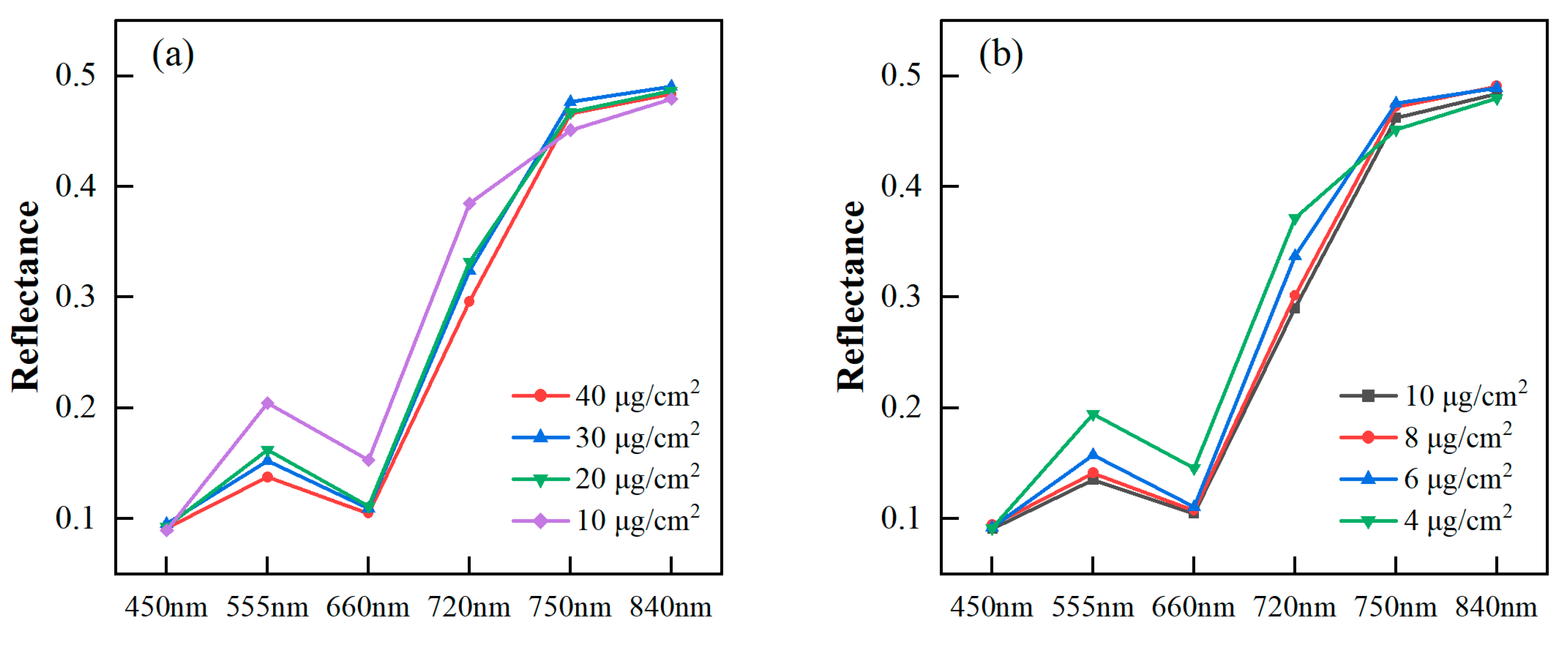 Sensors 24 00217 g004