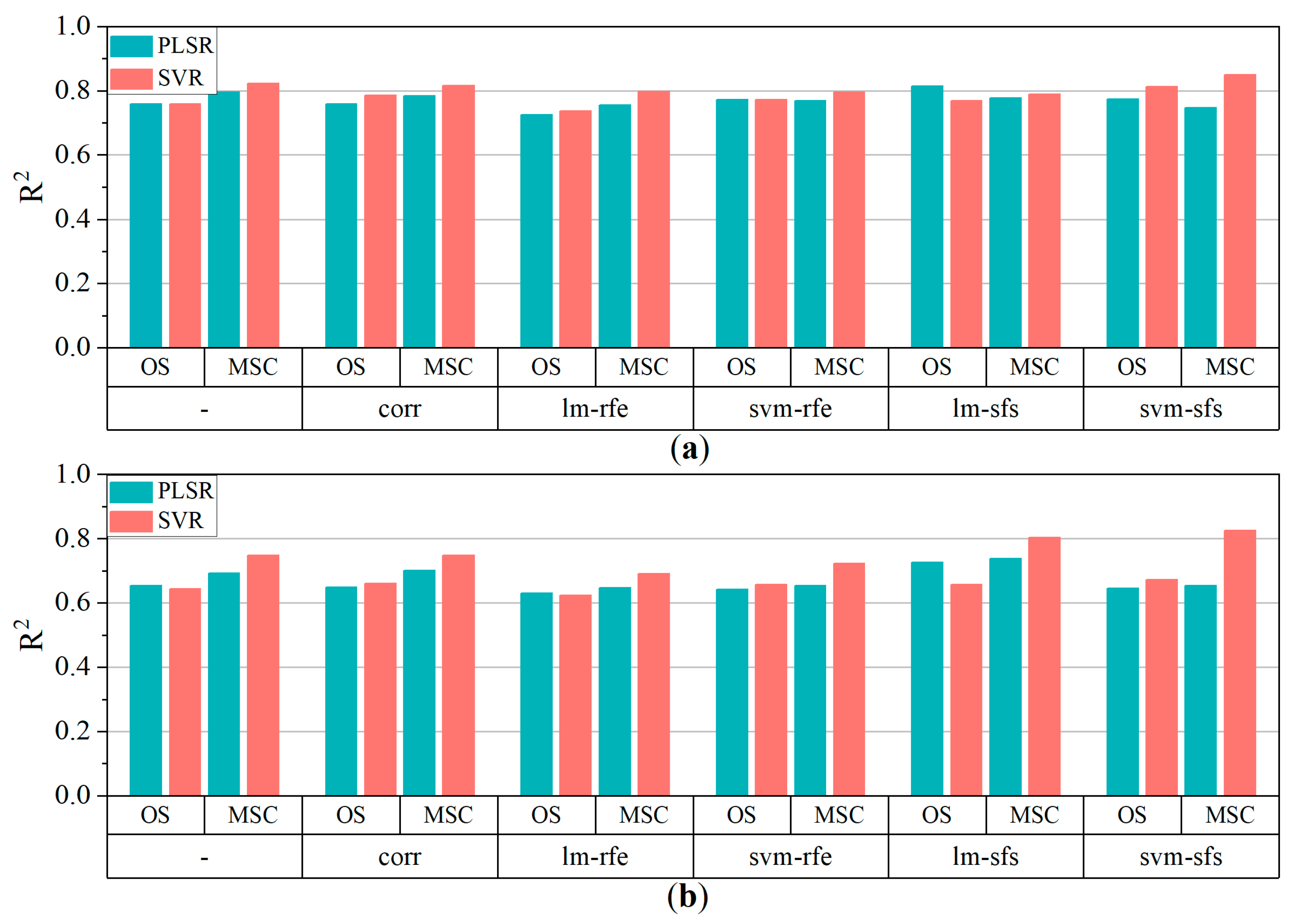 Sensors 24 00217 g007