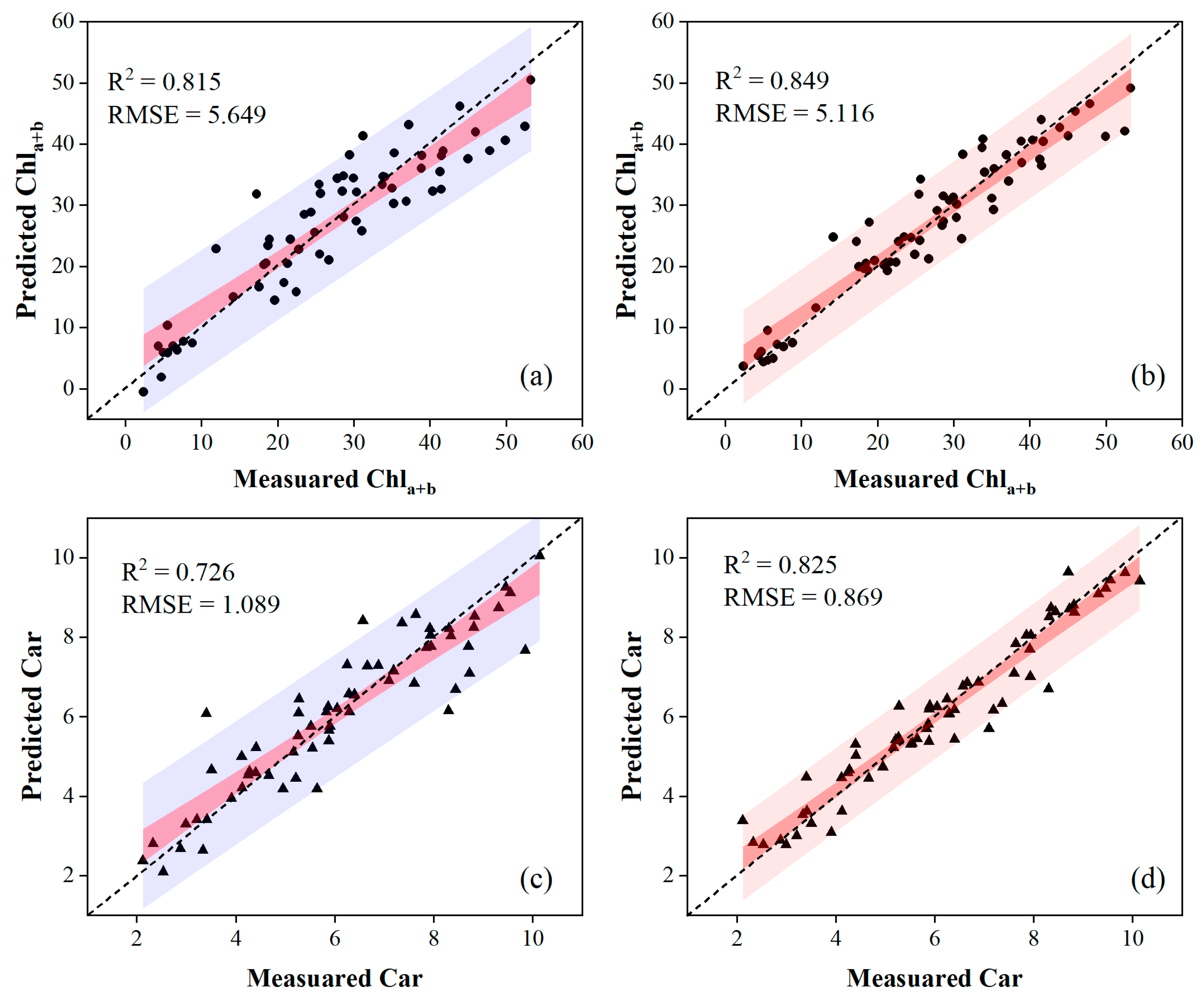 Sensors 24 00217 g008