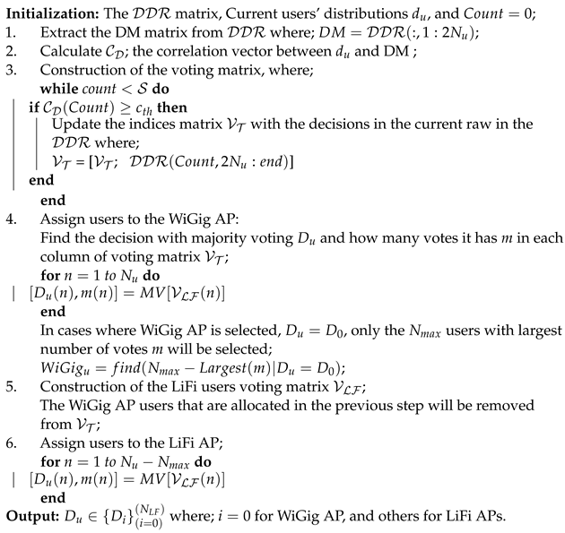 Sensors 24 00220 i004