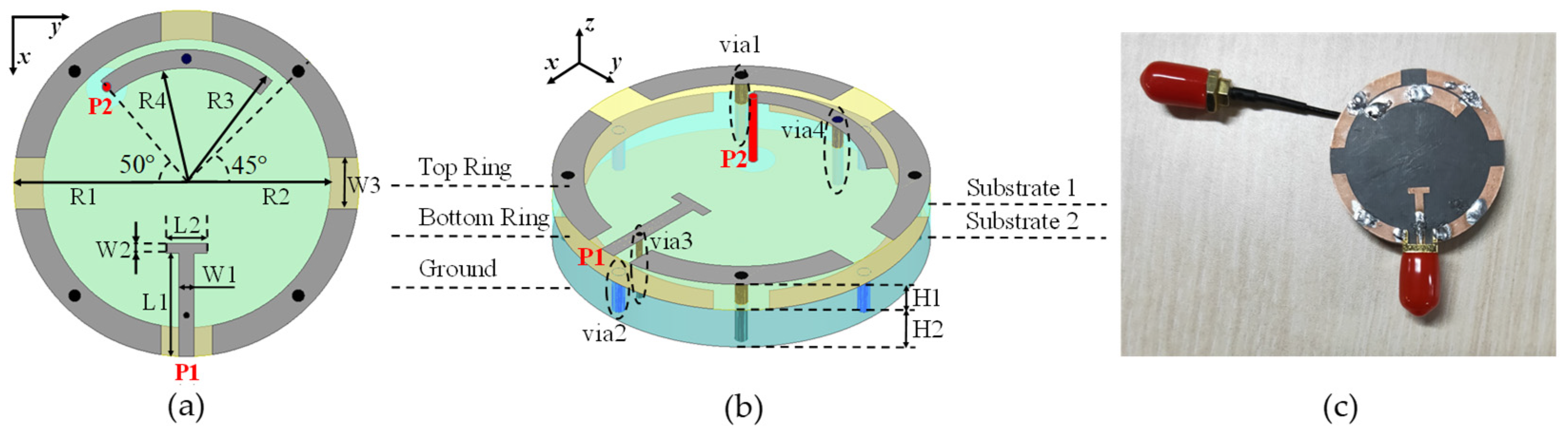 Sensors 24 00223 g002