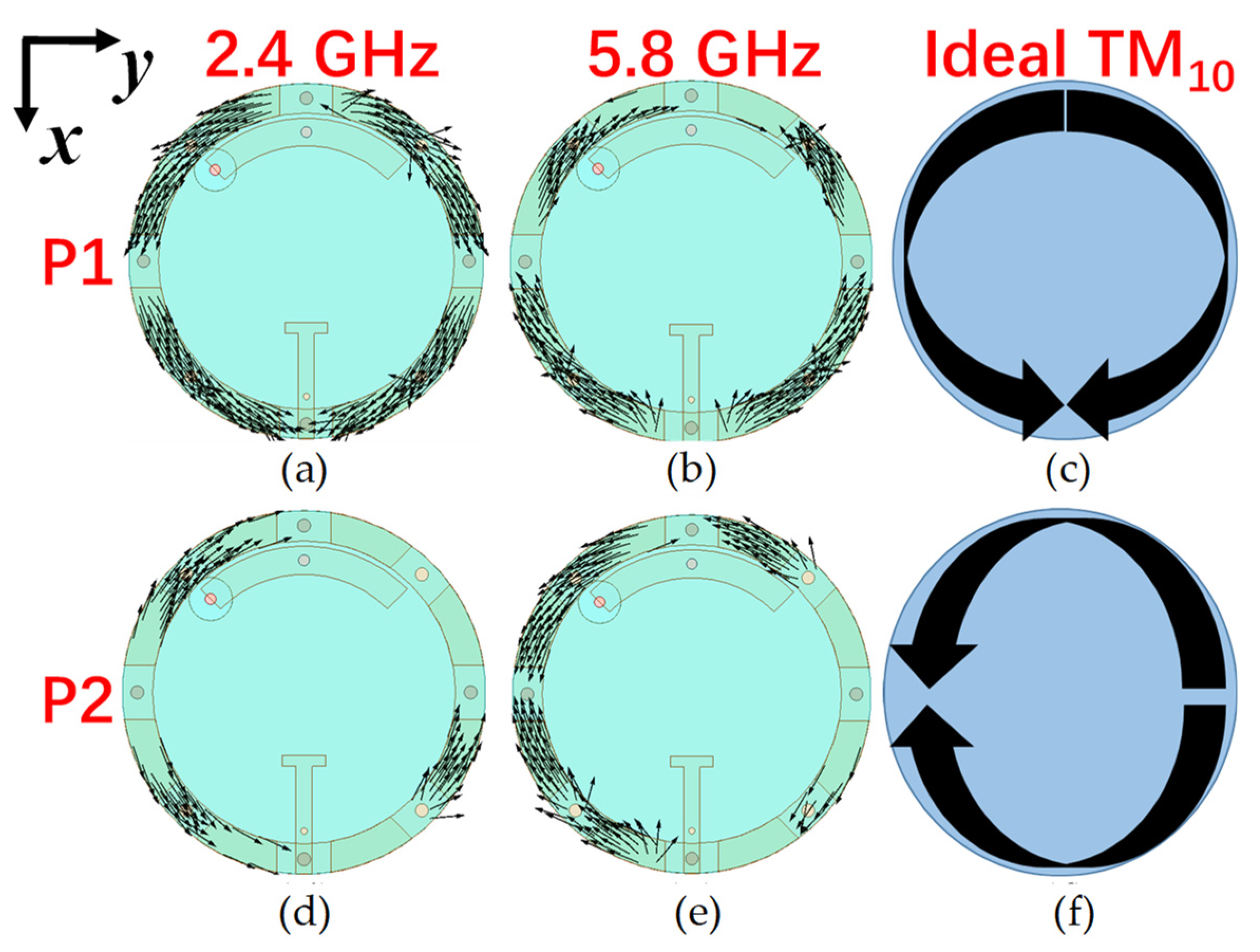Sensors 24 00223 g004