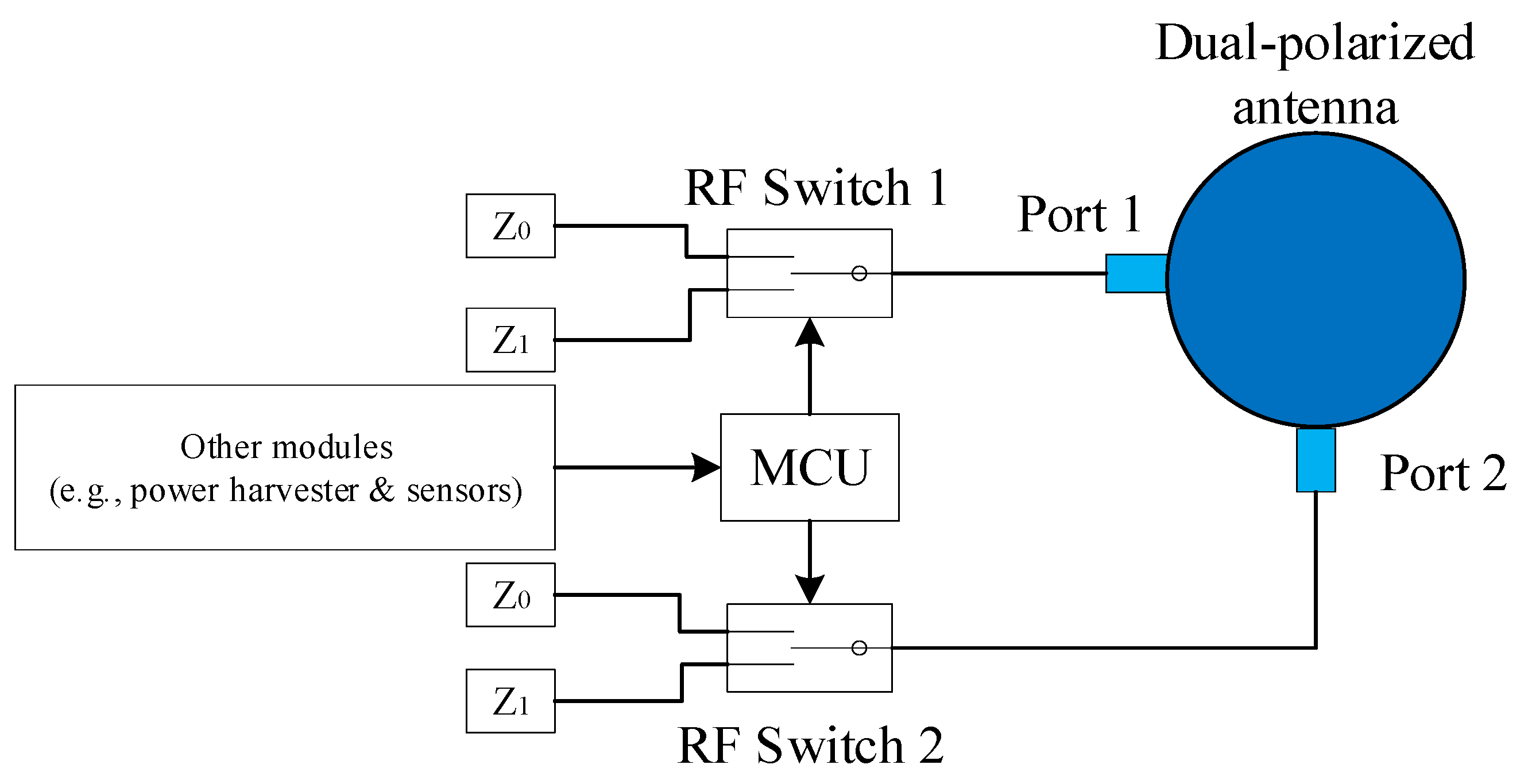 Sensors 24 00223 g005