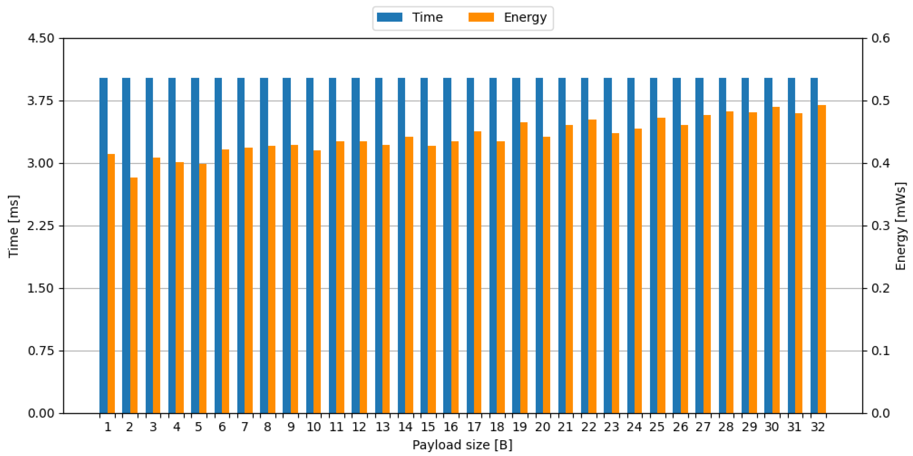 Sensors 24 00224 g002