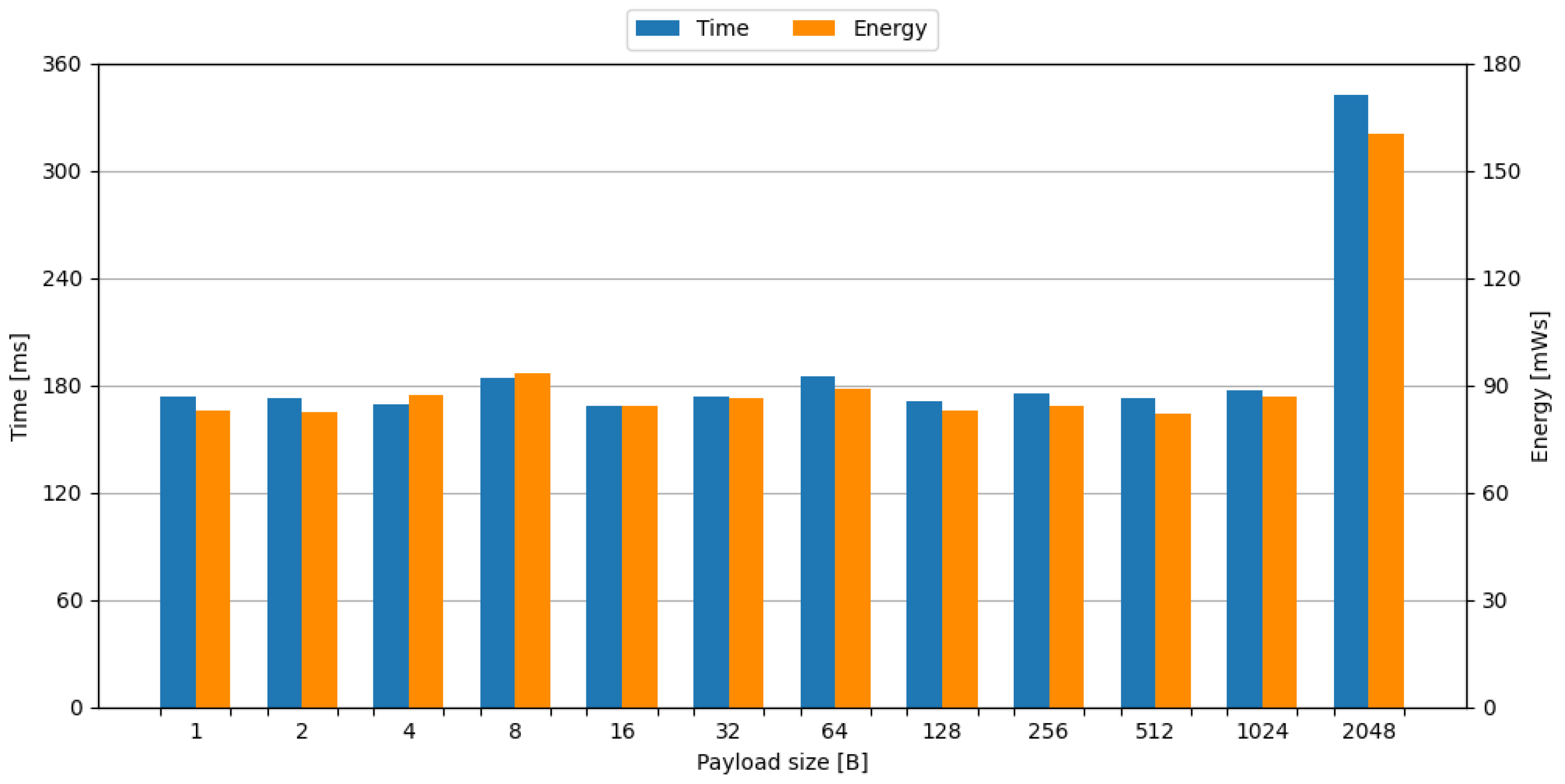 Sensors 24 00224 g003