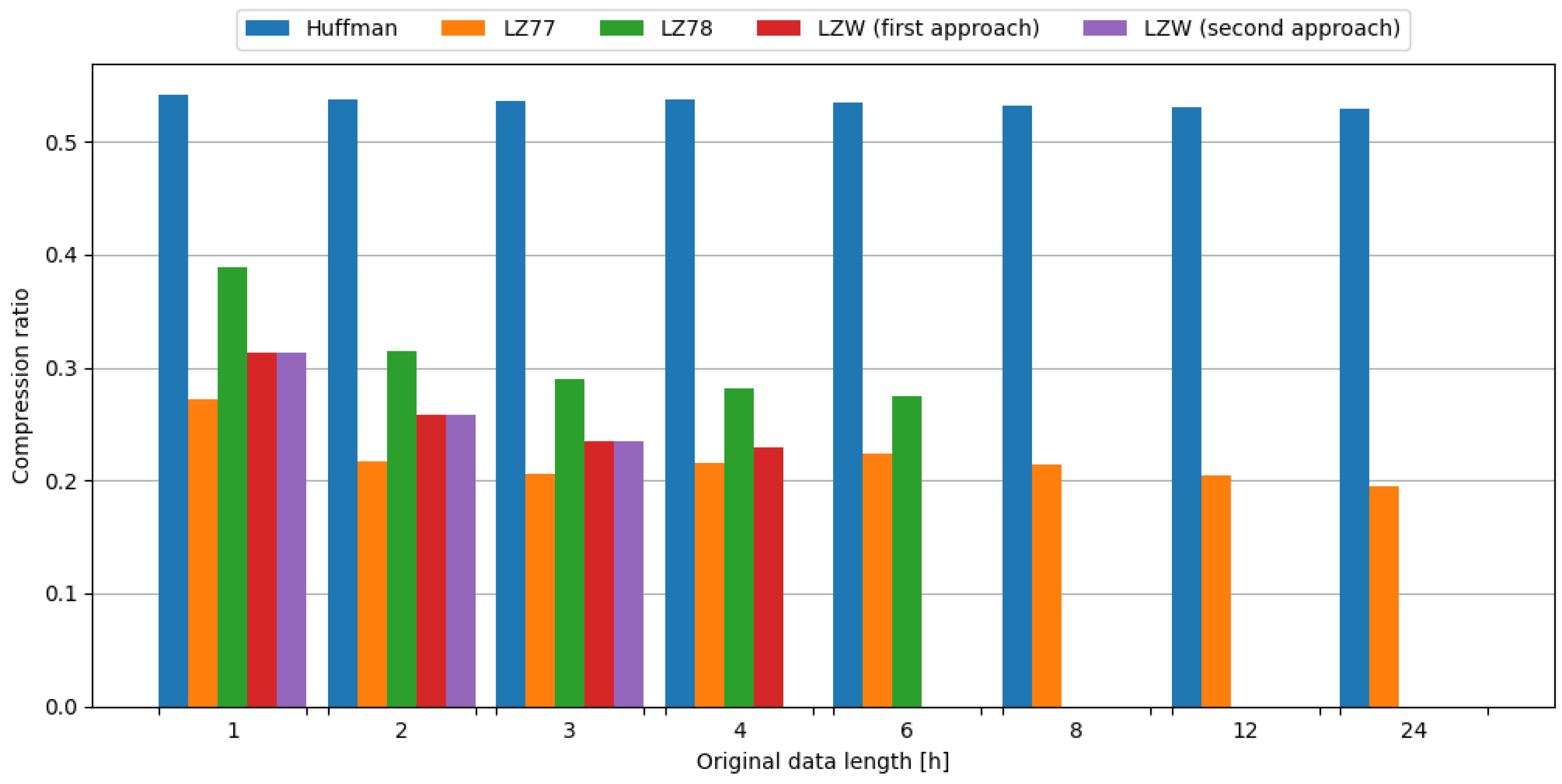Sensors 24 00224 g004
