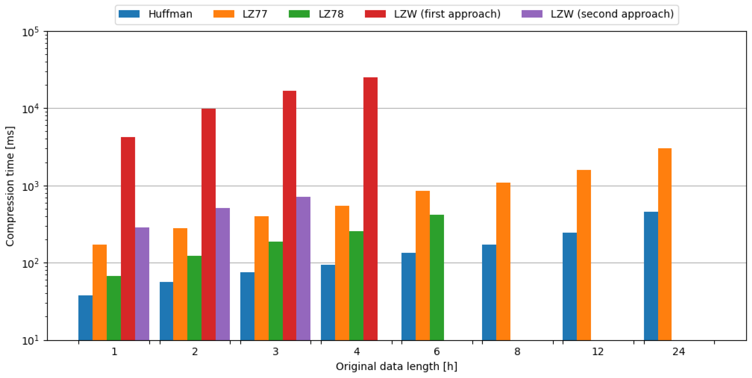 Sensors 24 00224 g005