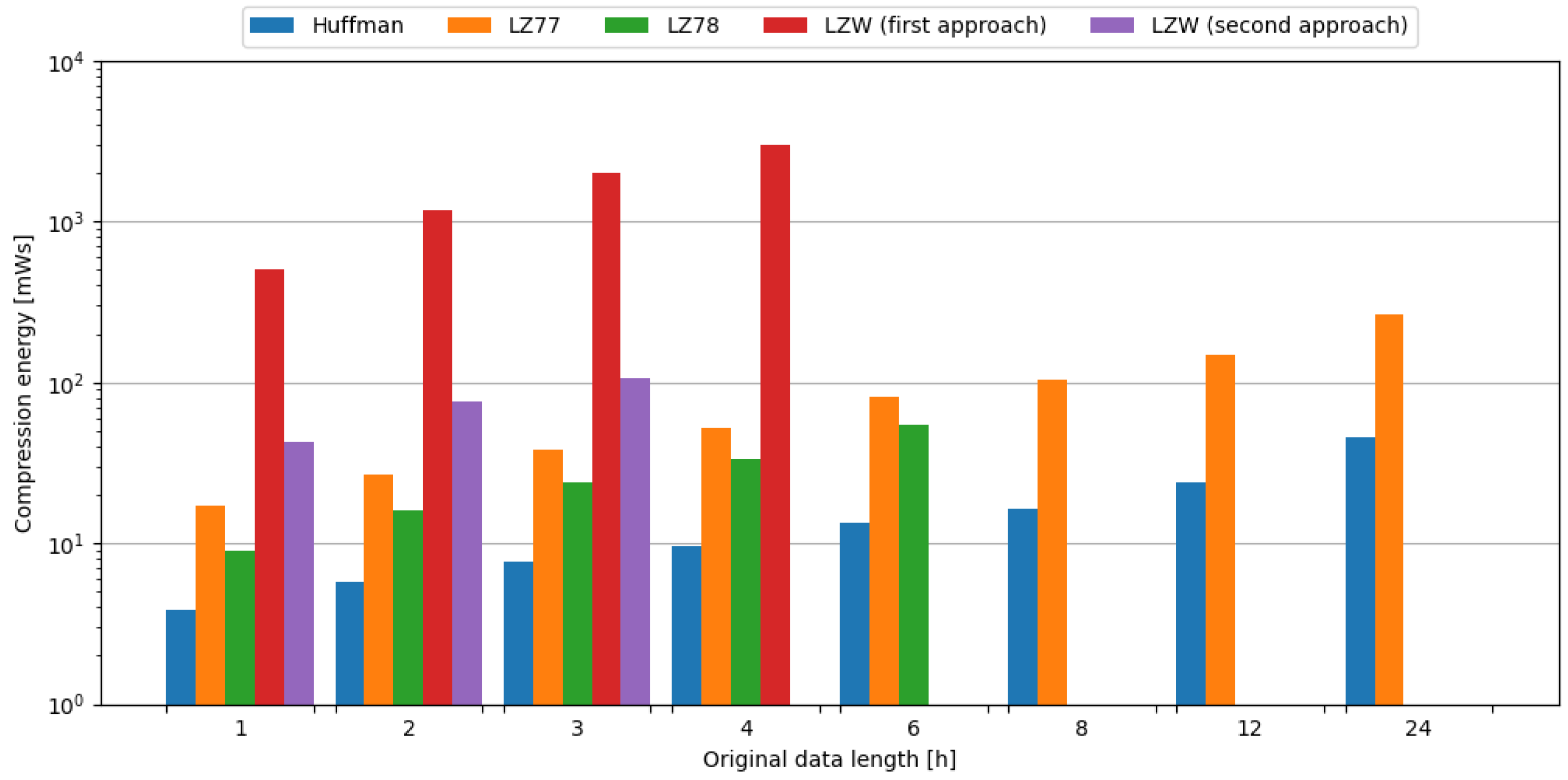 Sensors 24 00224 g006