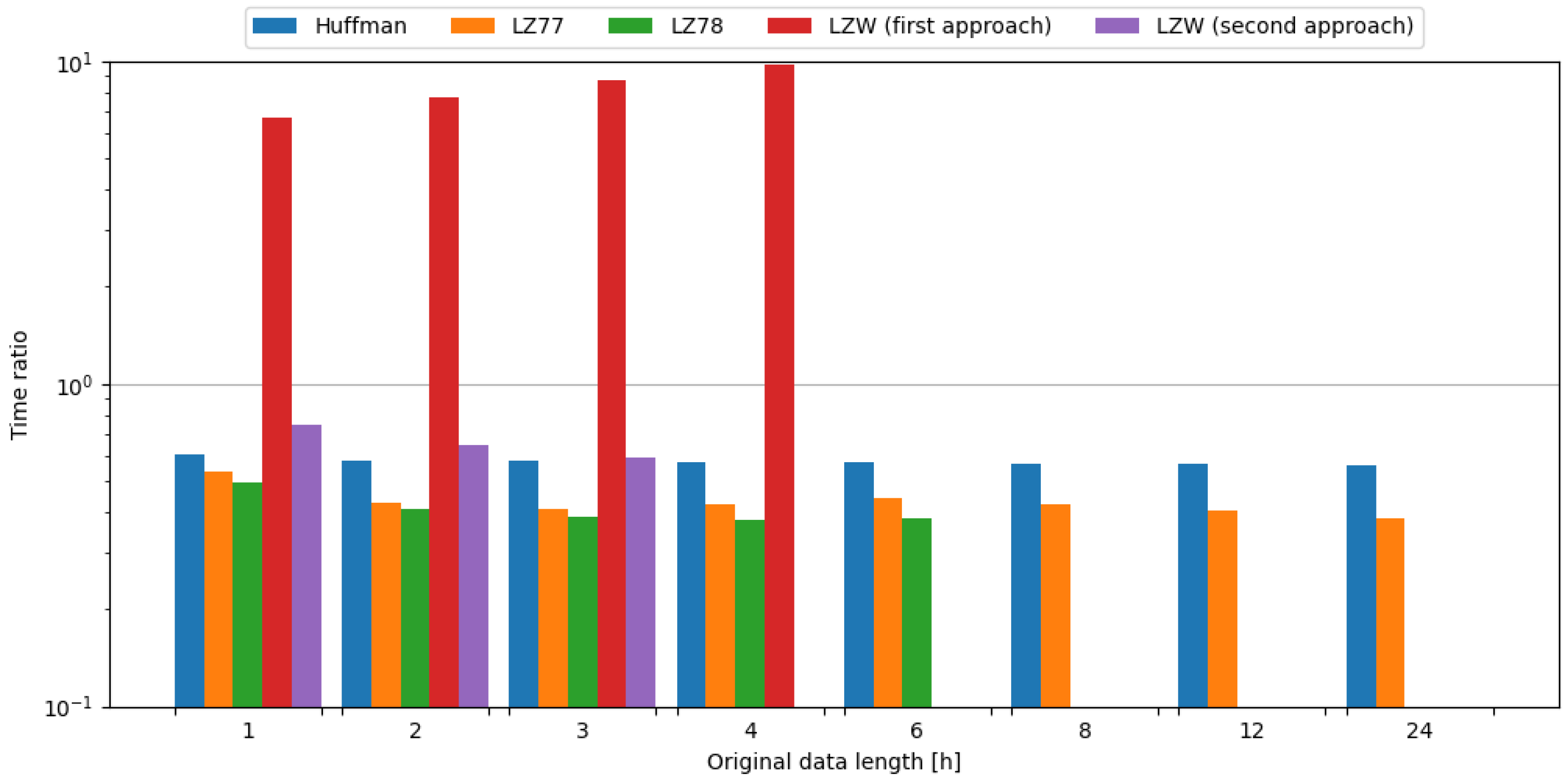 Sensors 24 00224 g007