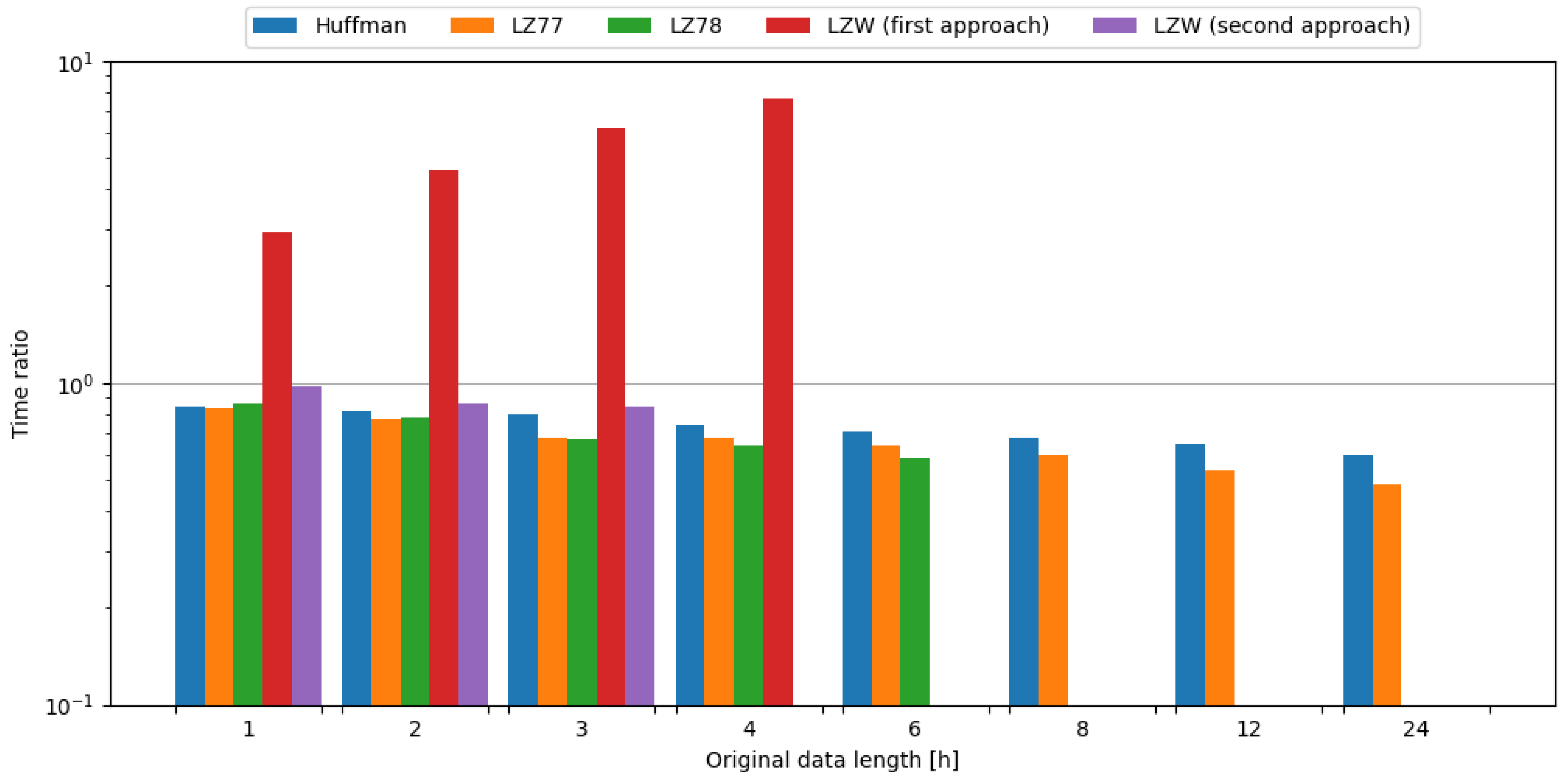 Sensors 24 00224 g011