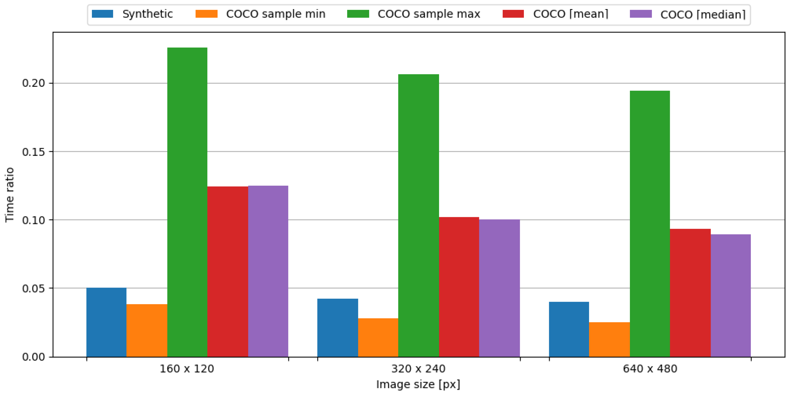 Sensors 24 00224 g015