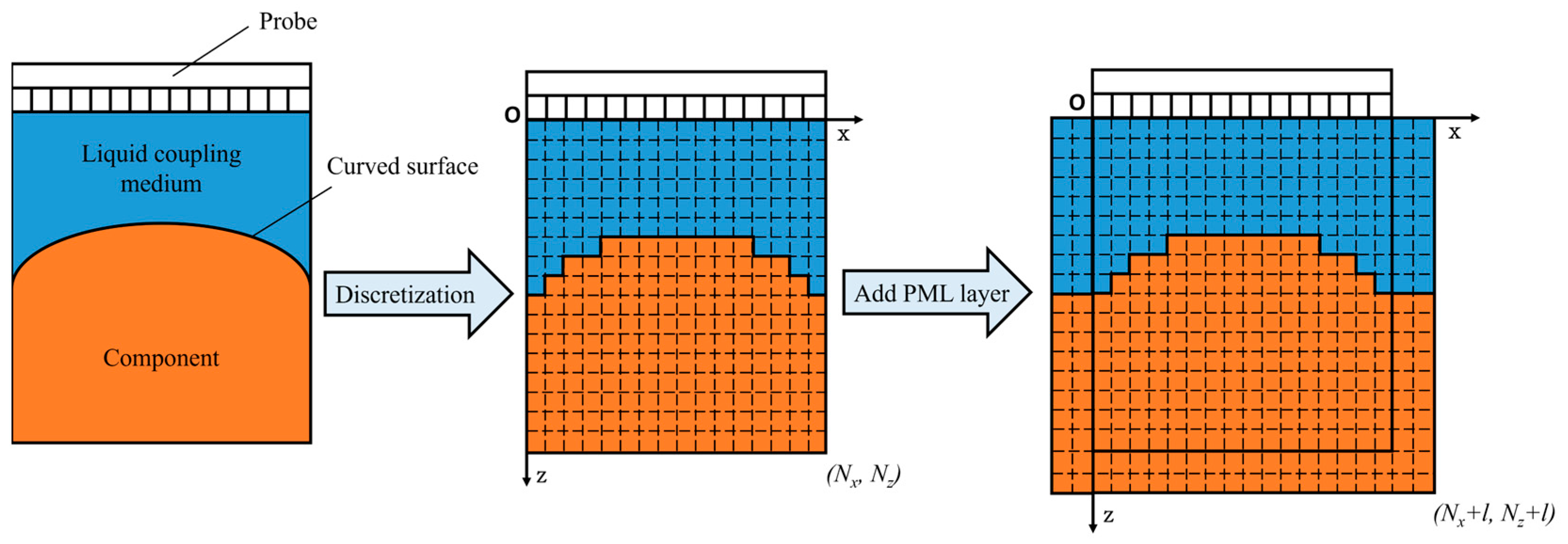 Sensors 24 00225 g001 Sensors 24 00225 g001