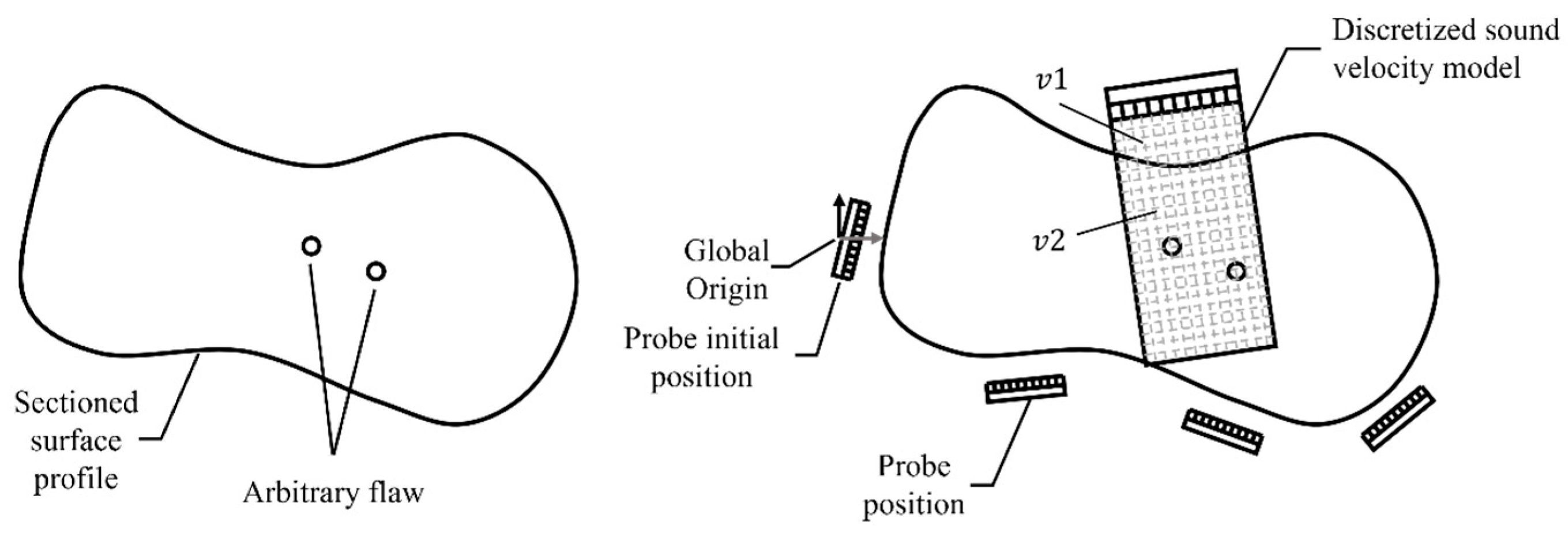 Sensors 24 00225 g003 Sensors 24 00225 g003