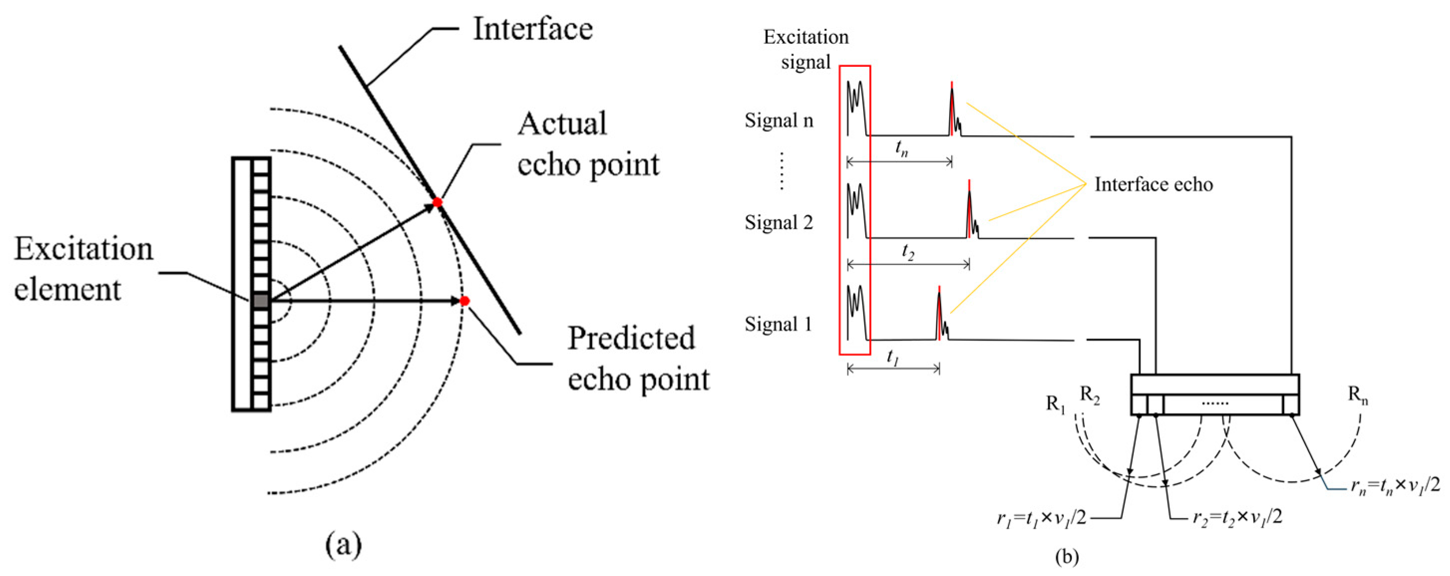 Sensors 24 00225 g005a Sensors 24 00225 g005a