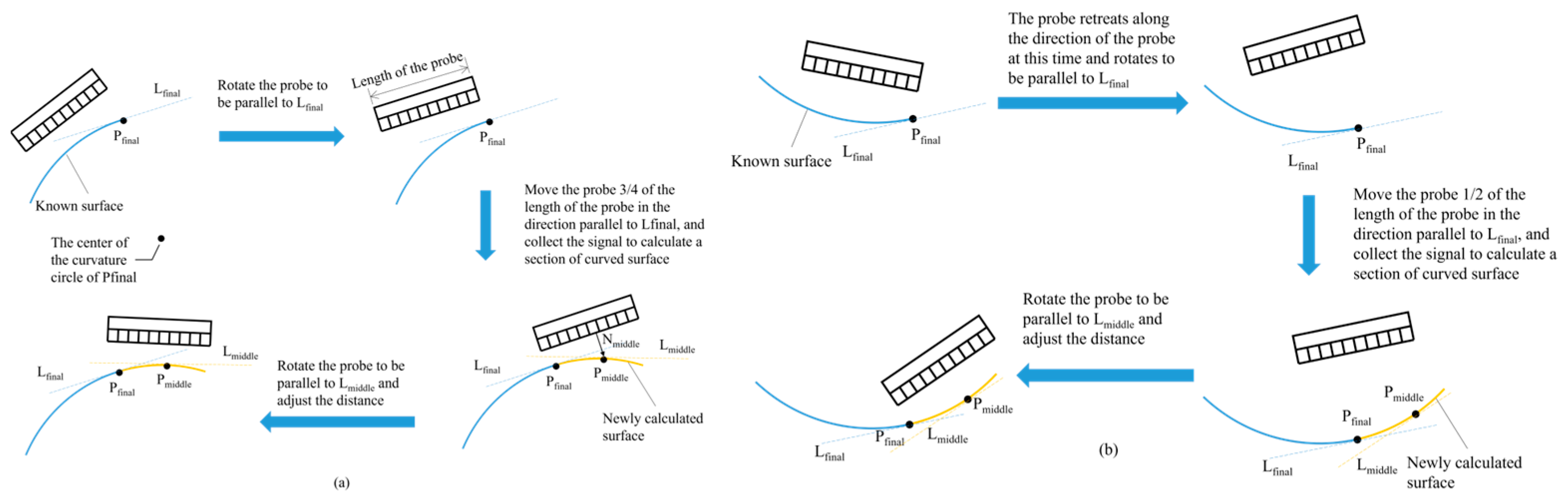 Sensors 24 00225 g007 Sensors 24 00225 g007