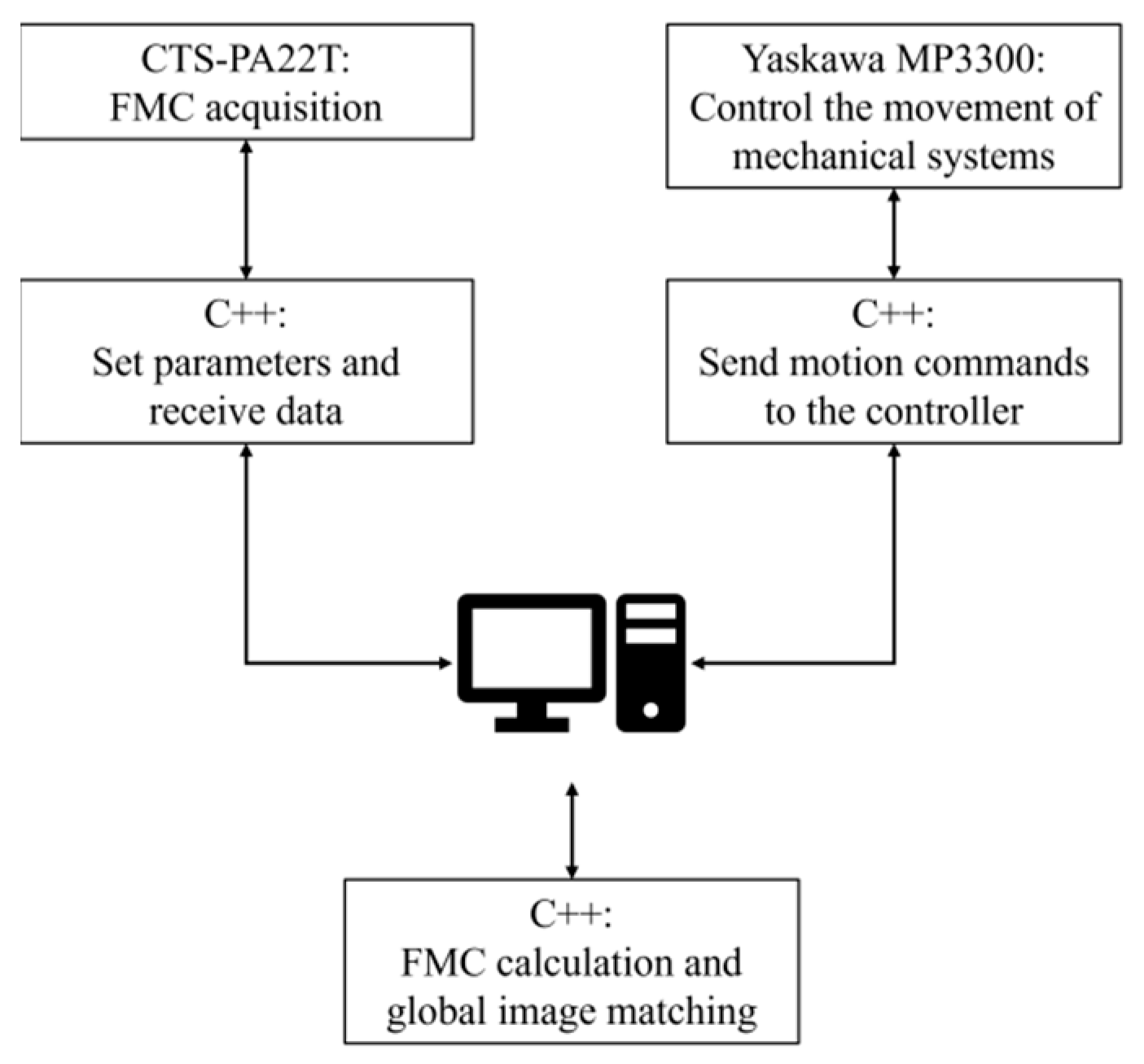 Sensors 24 00225 g011 Sensors 24 00225 g011