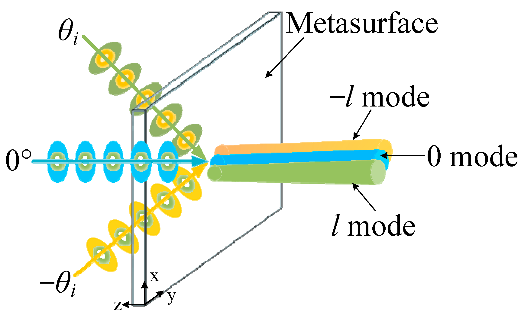 Sensors 24 00228 g002