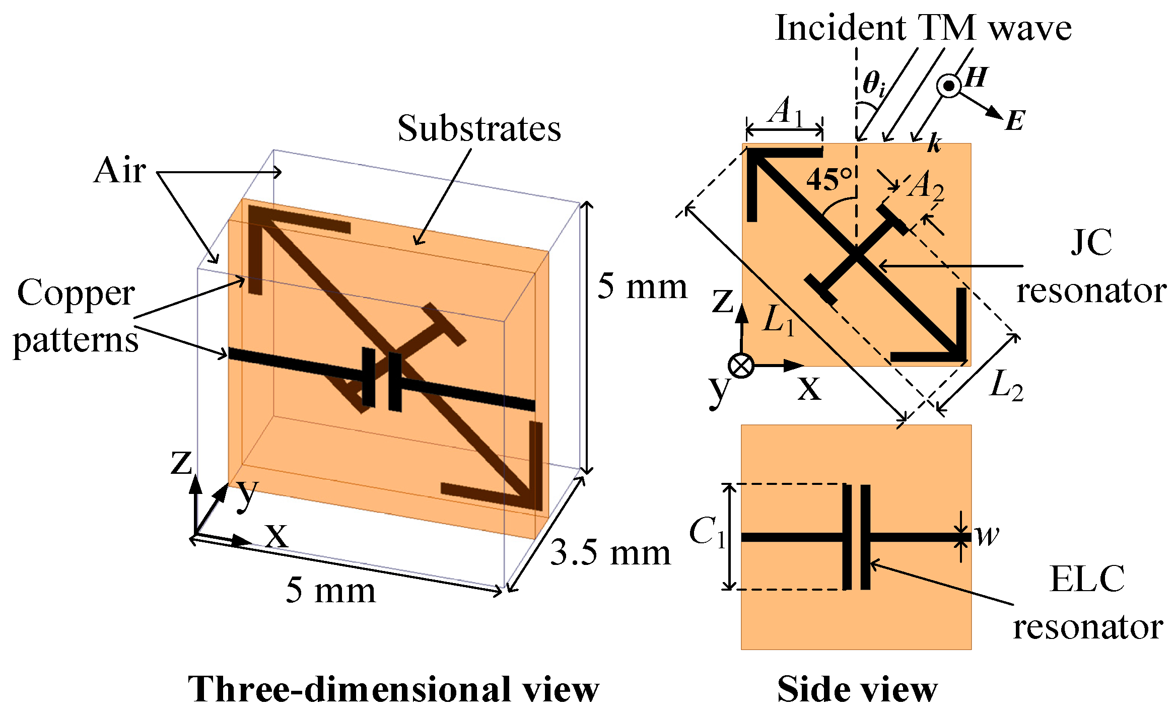 Sensors 24 00228 g003