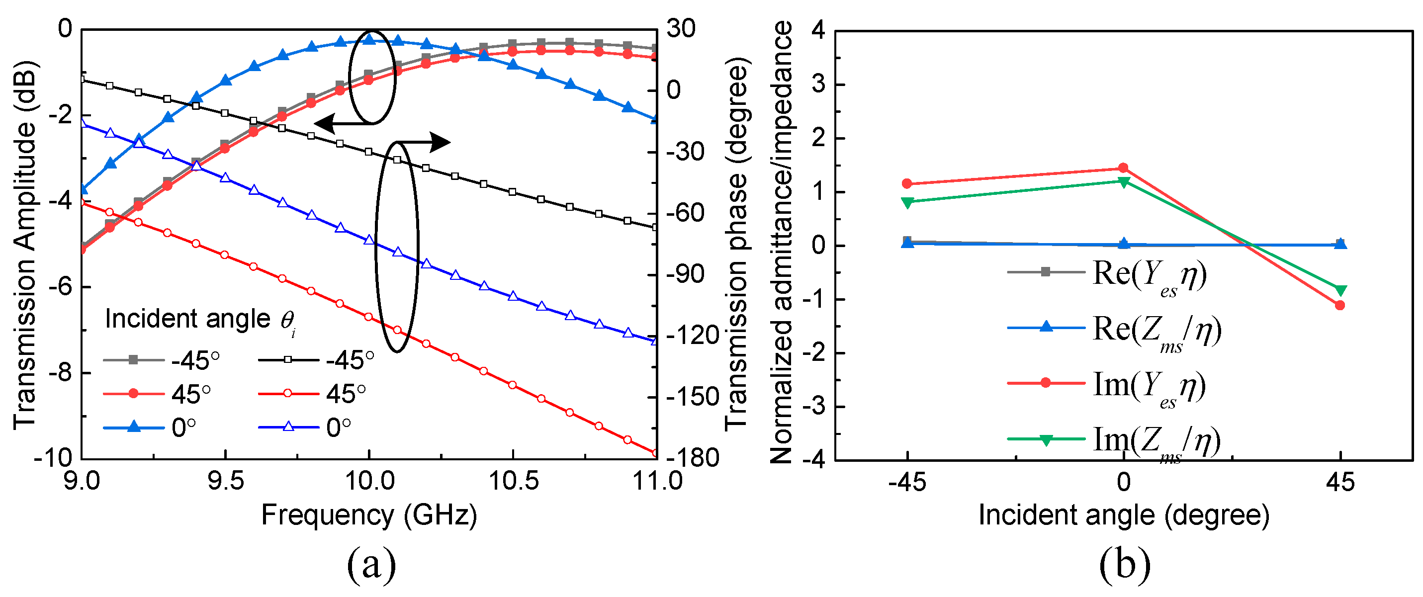 Sensors 24 00228 g004
