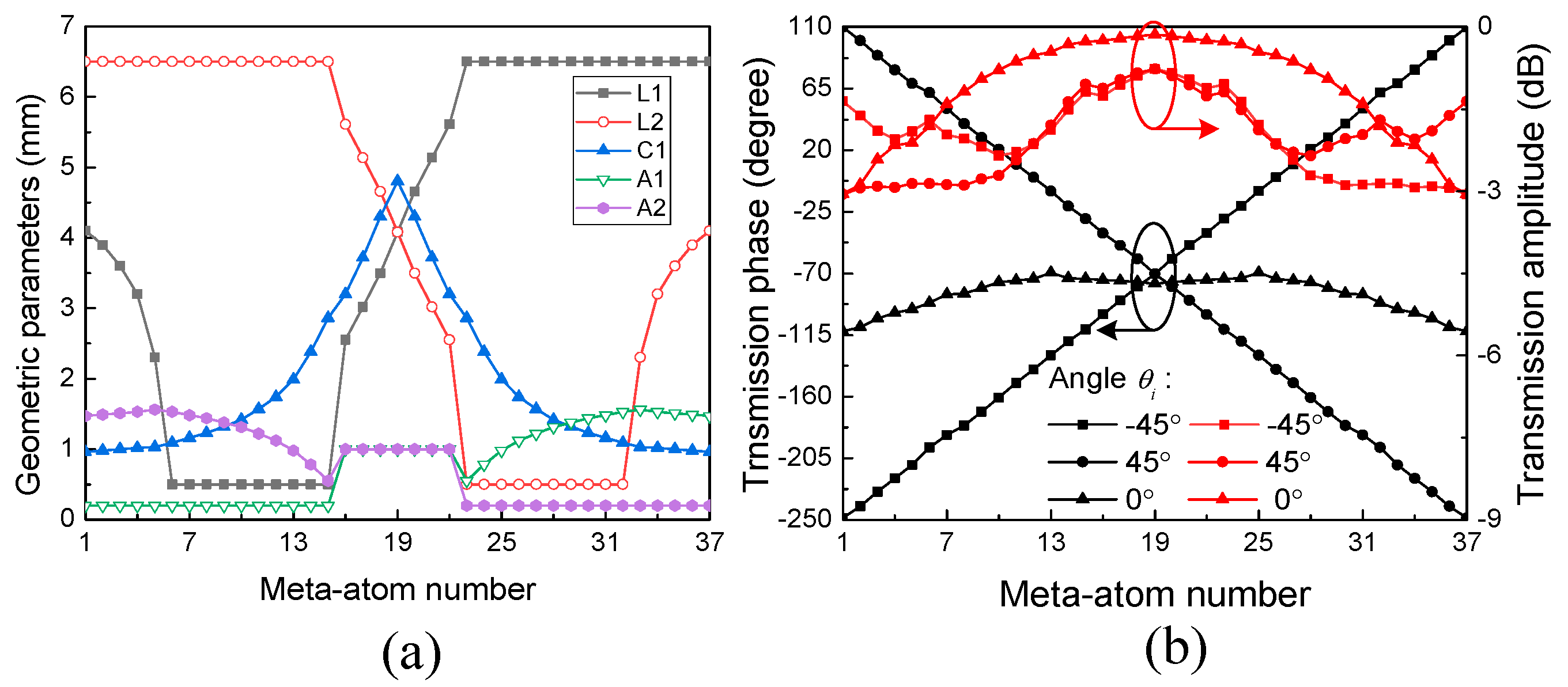 Sensors 24 00228 g005