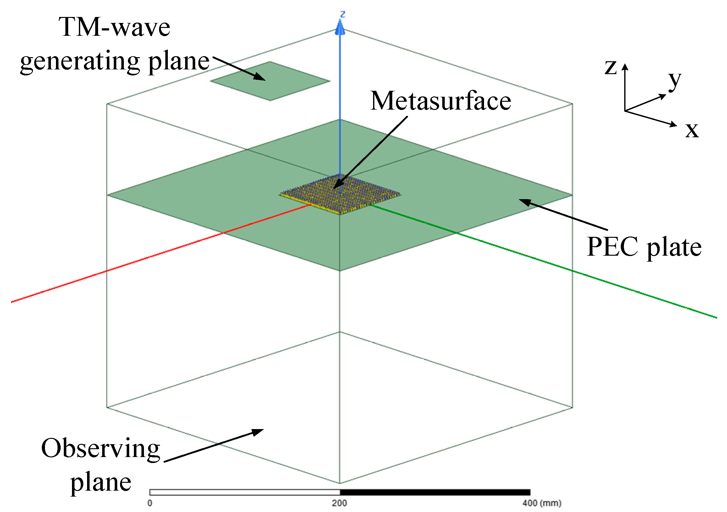 Sensors 24 00228 g009