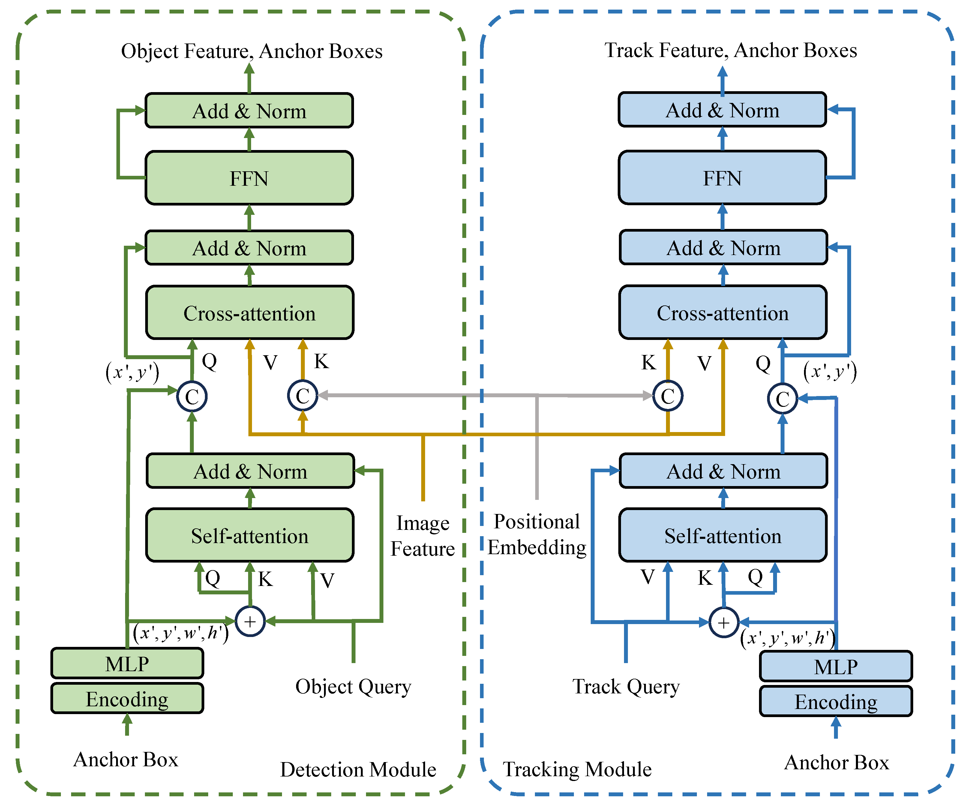Sensors 24 00229 g002