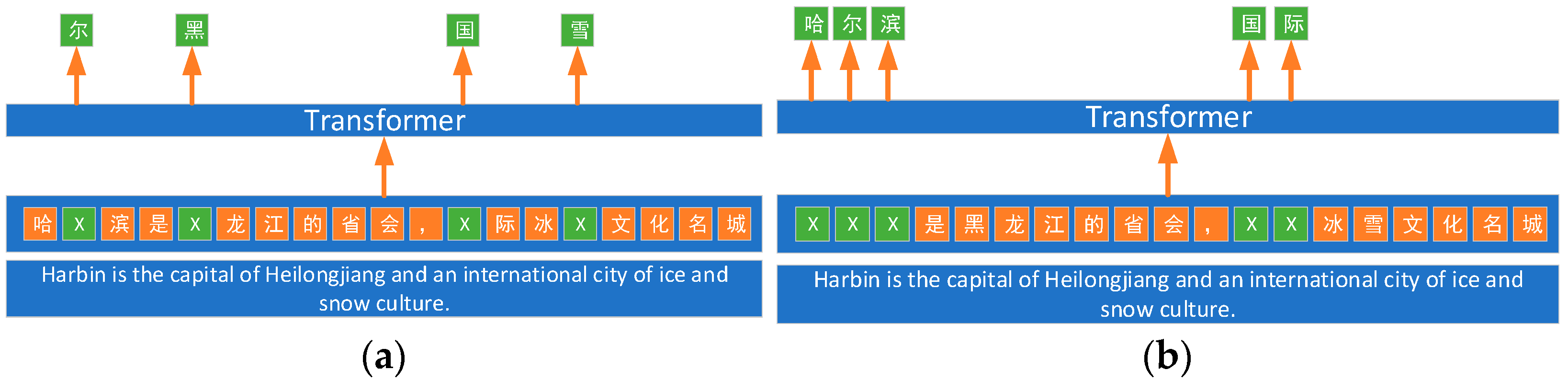 Sensors 24 00231 g003