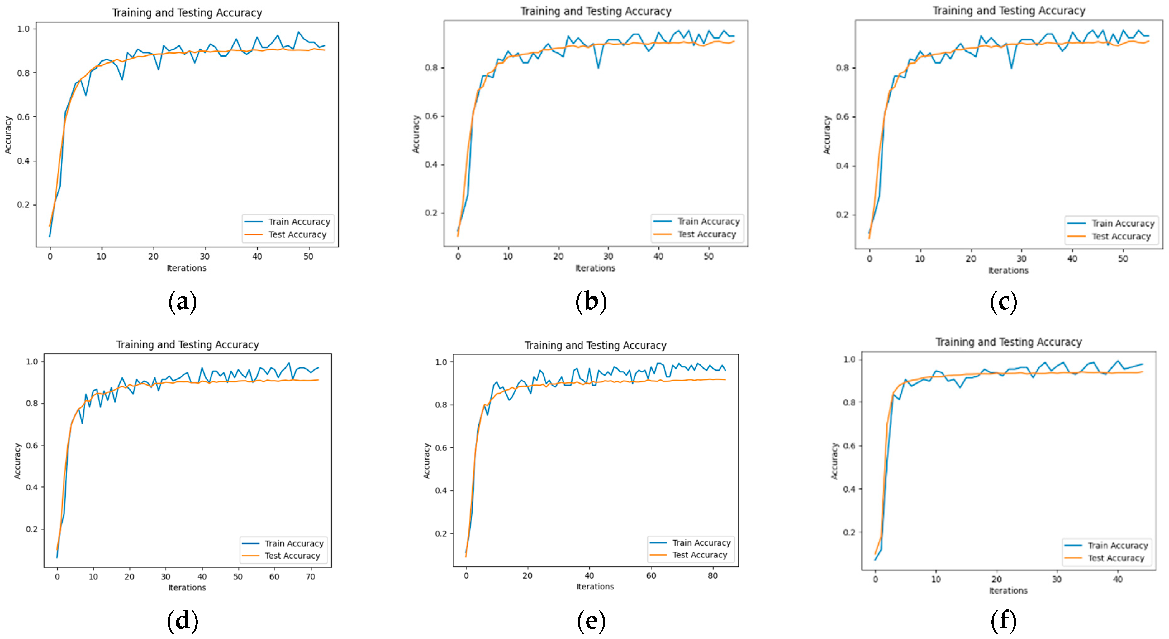 Sensors 24 00231 g005