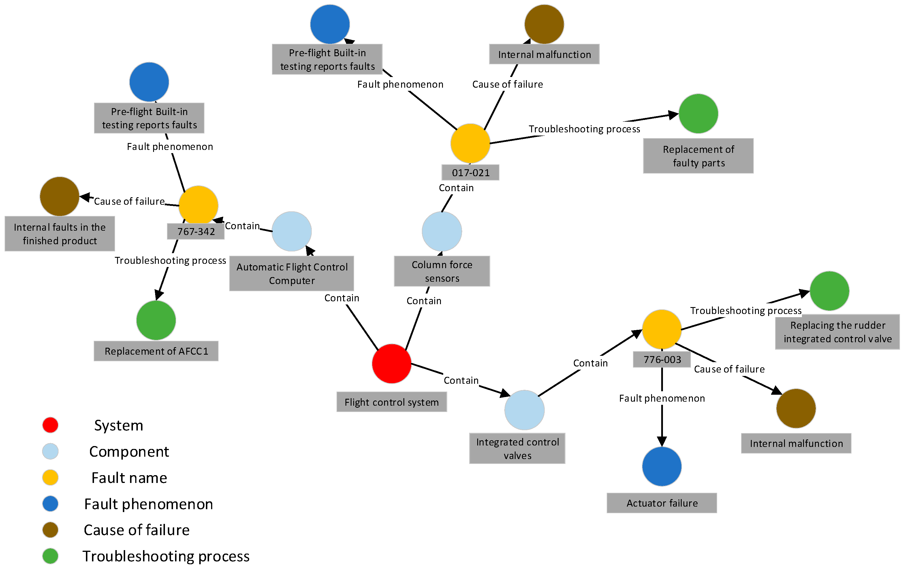 Sensors 24 00231 g012