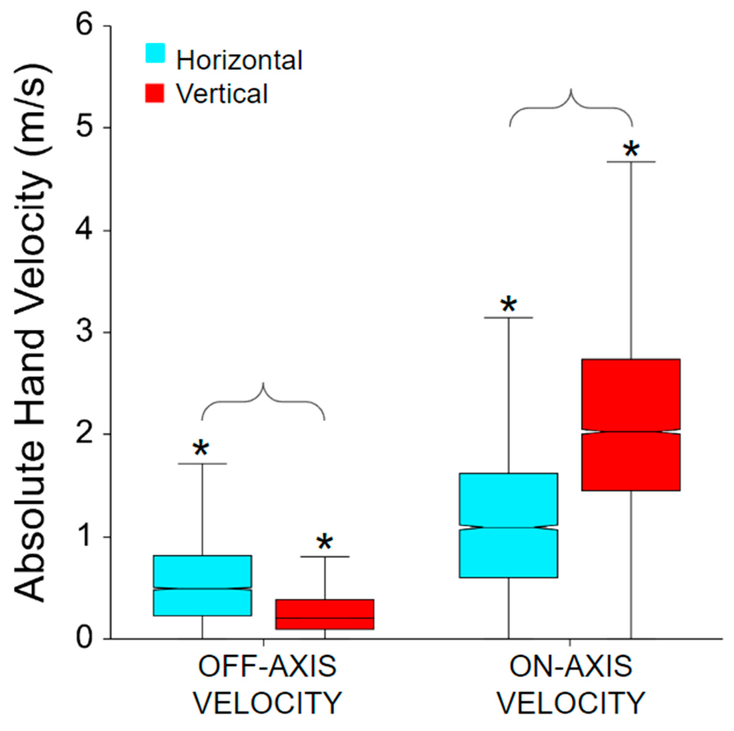 Sensors 24 00233 g005
