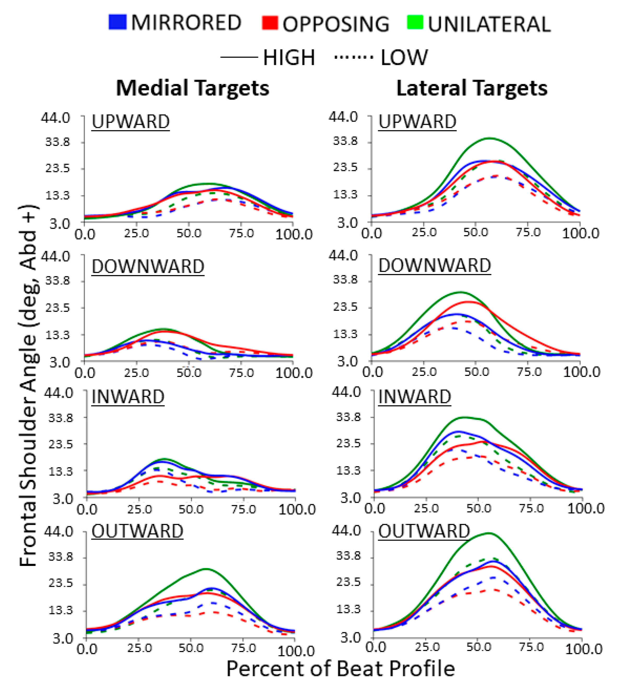 Sensors 24 00233 g006