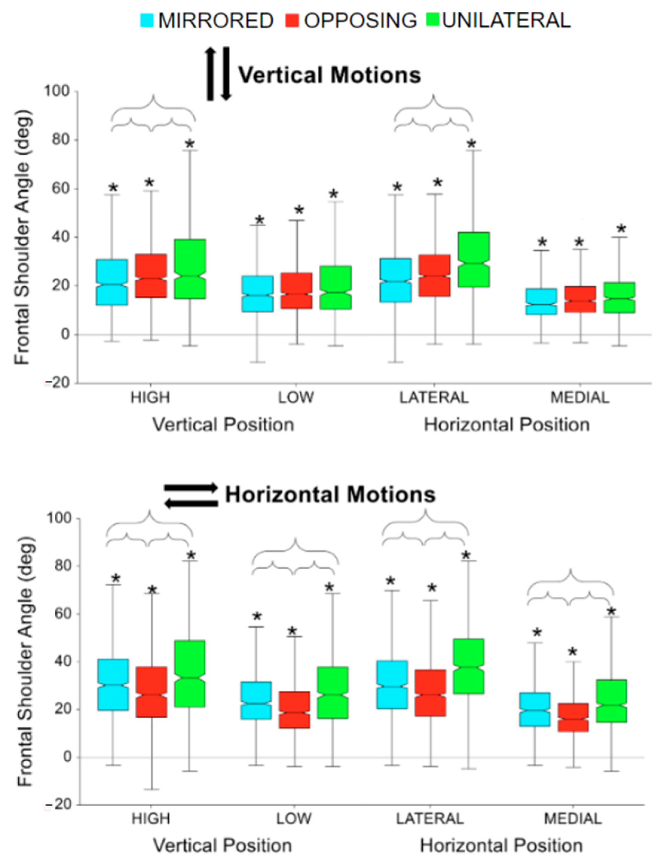 Sensors 24 00233 g007