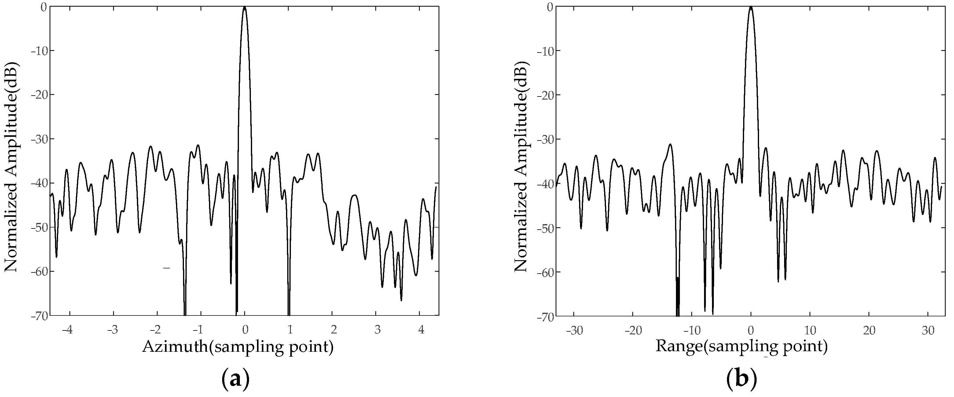 Sensors 24 00236 g005