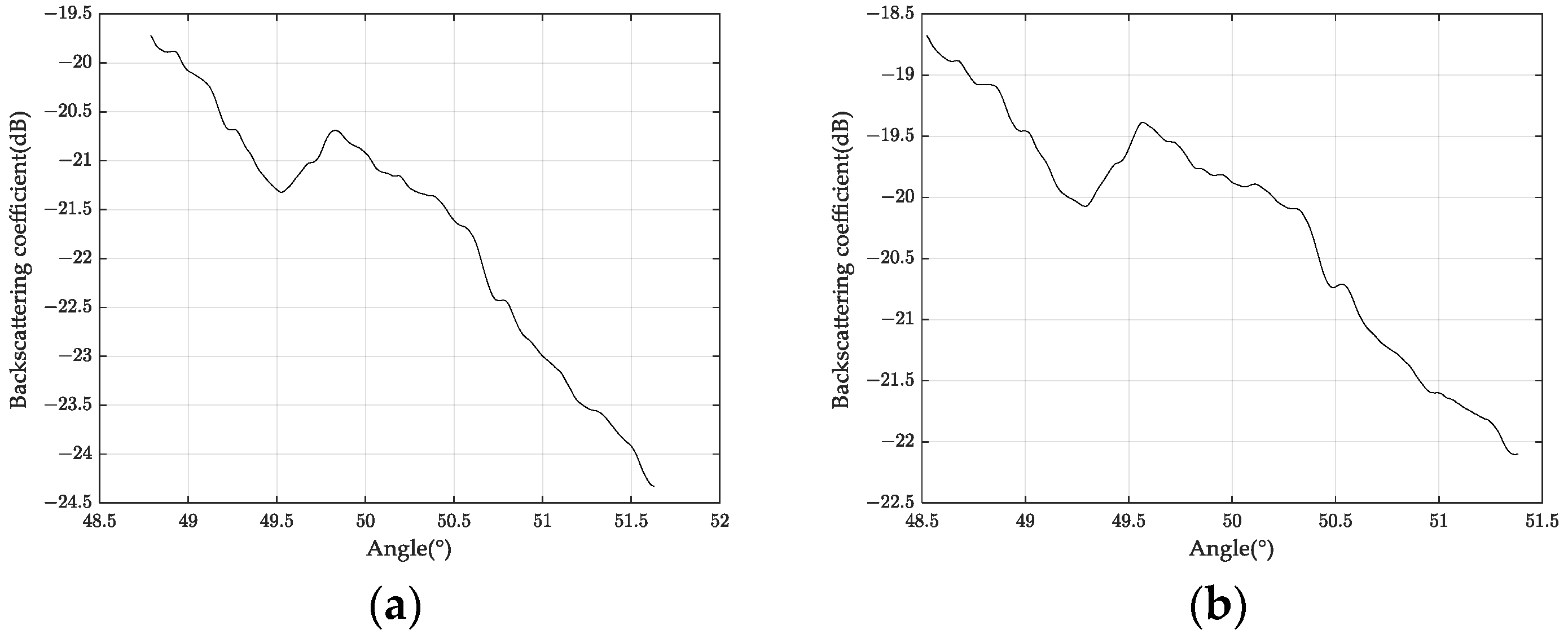 Sensors 24 00236 g013