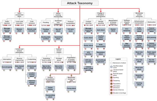 Sensors 24 00241 g0a1