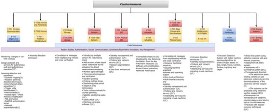 Sensors 24 00241 g0a2