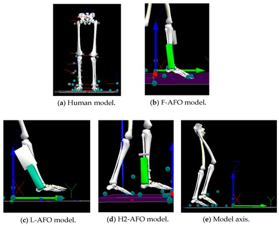 Sensors 24 00246 g0a2