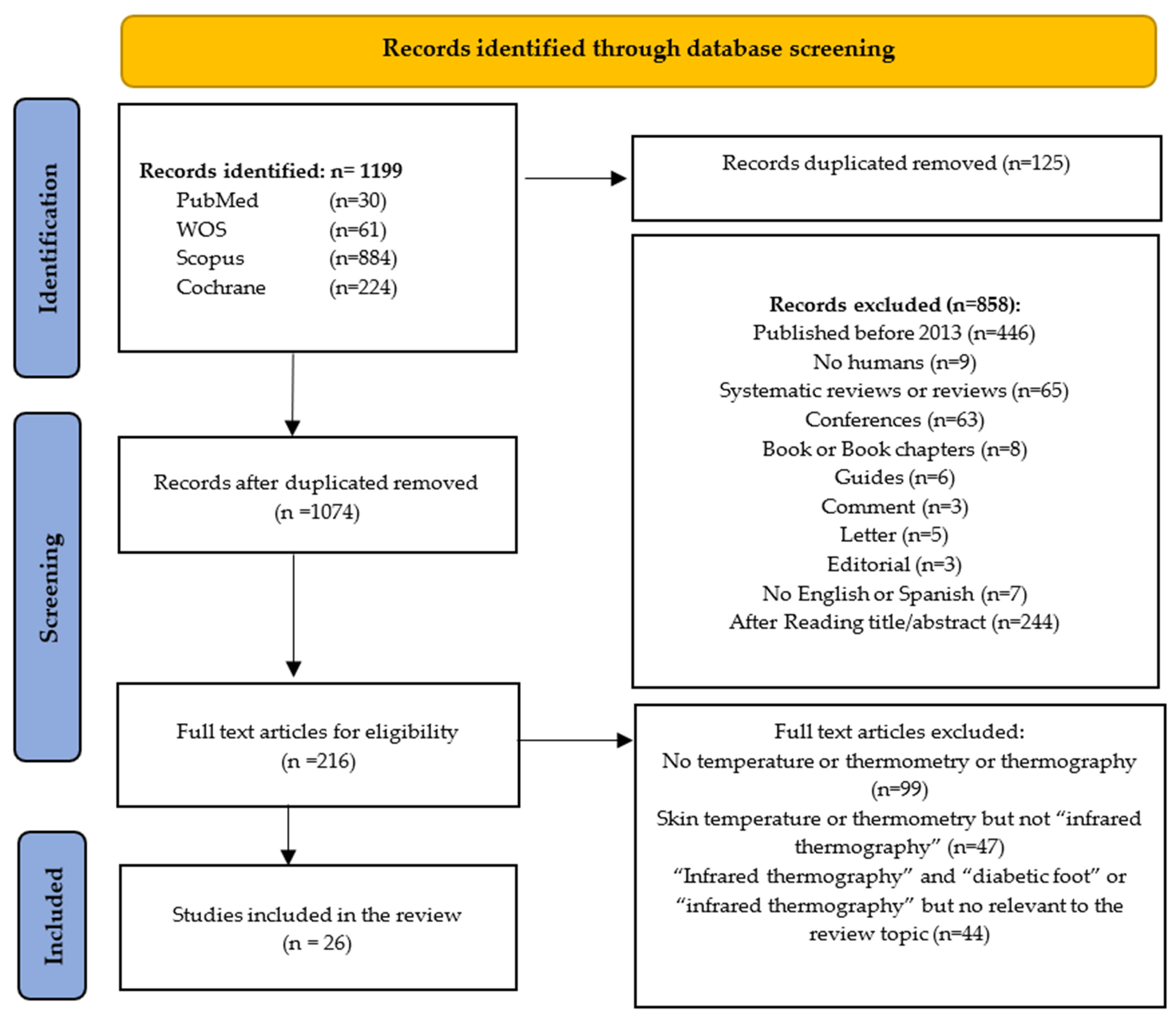 Sensors 24 00252 g001