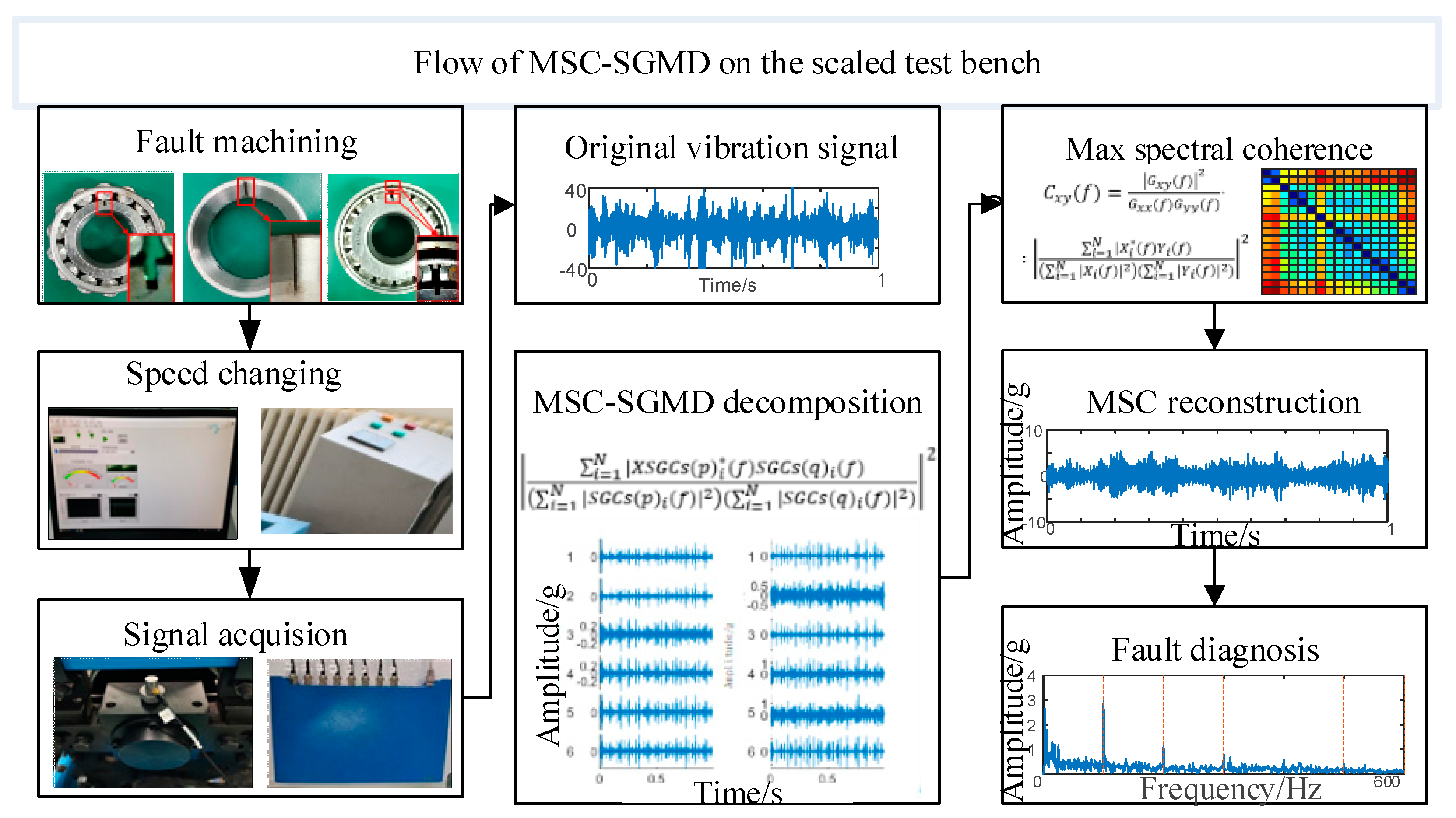Sensors 24 00254 g004