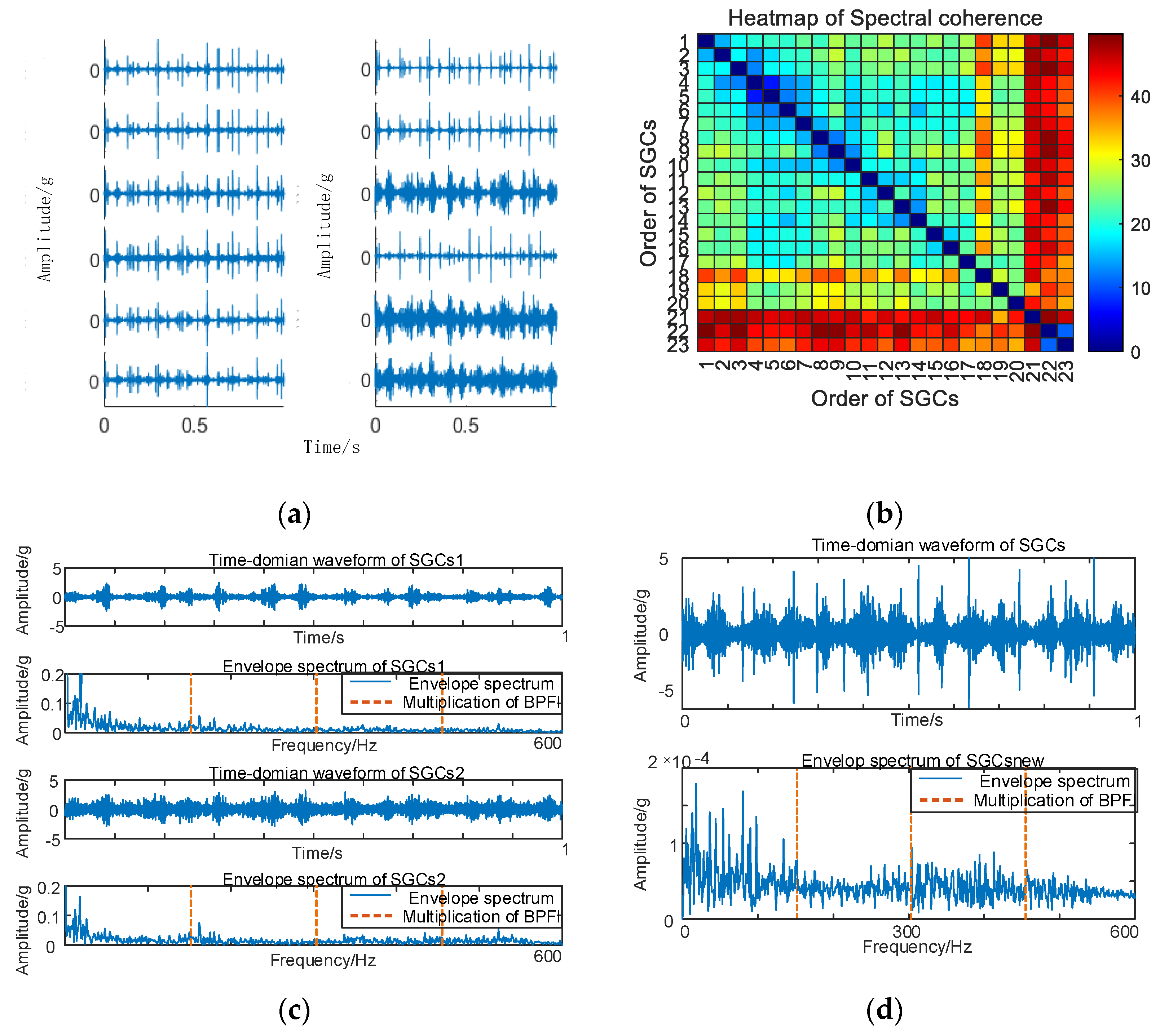 Sensors 24 00254 g008