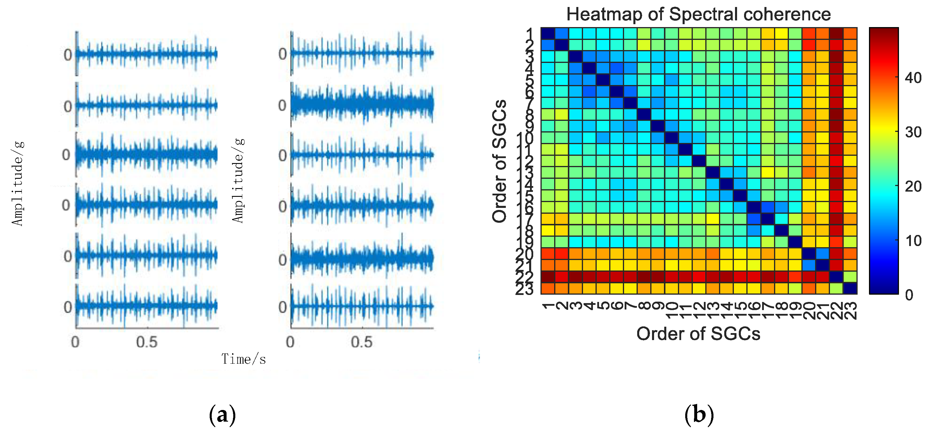 Sensors 24 00254 g009a