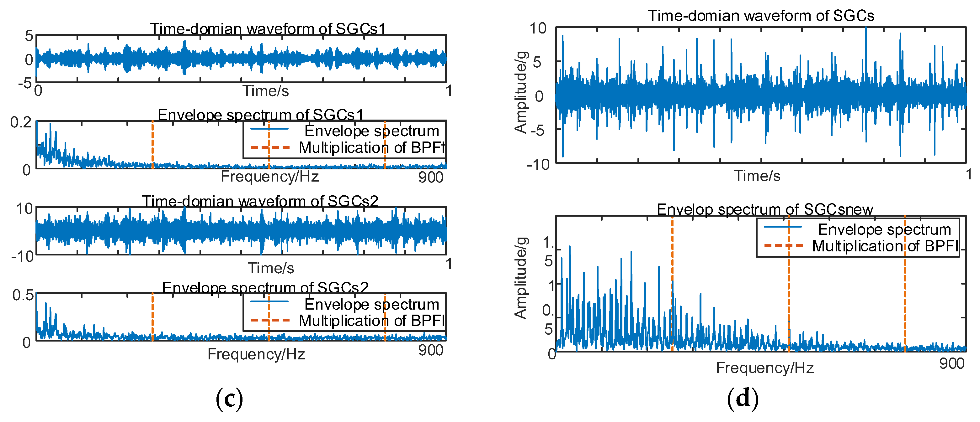 Sensors 24 00254 g009b