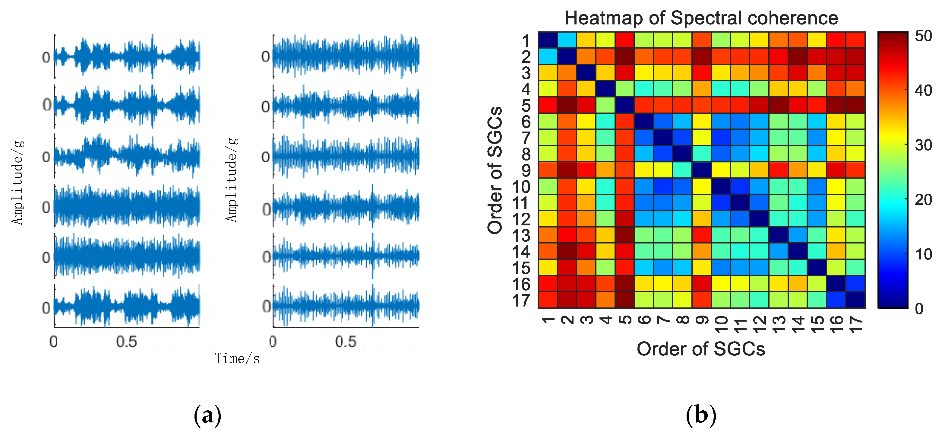 Sensors 24 00254 g013a