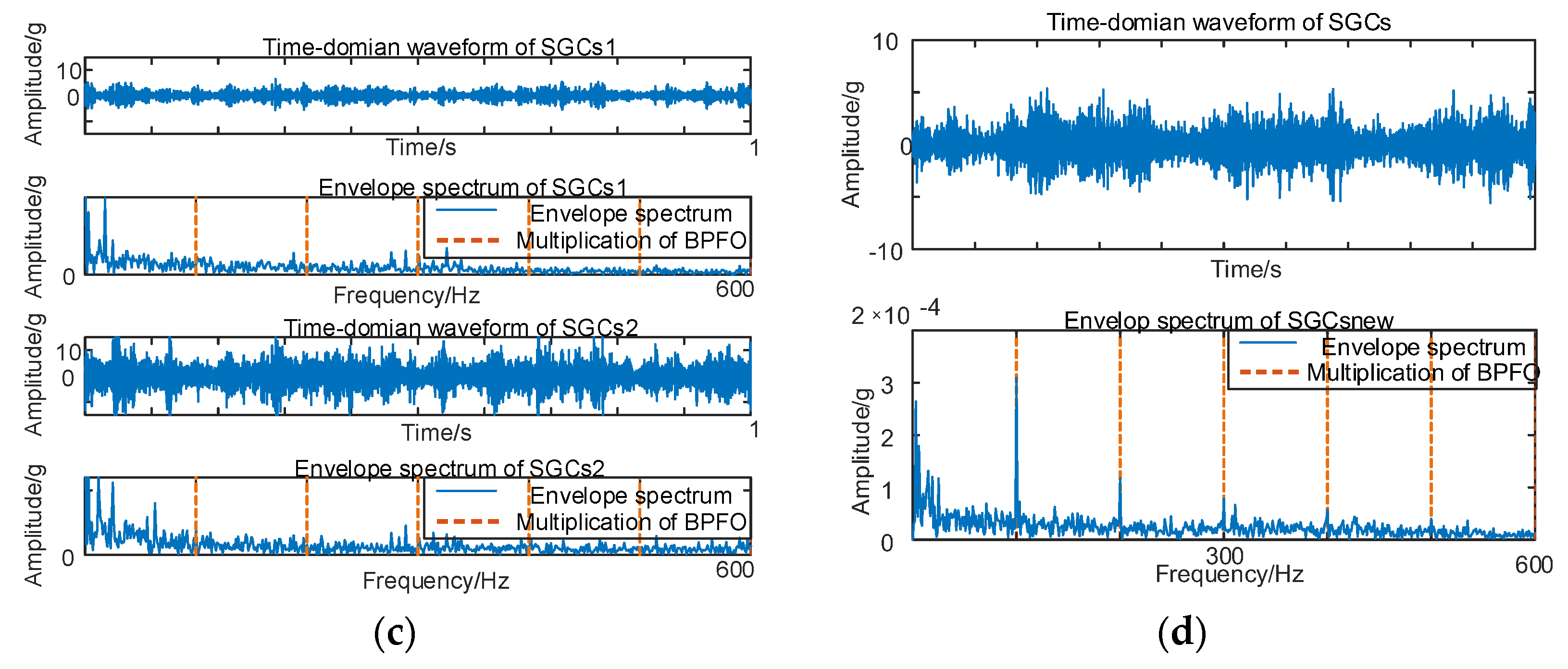 Sensors 24 00254 g013b