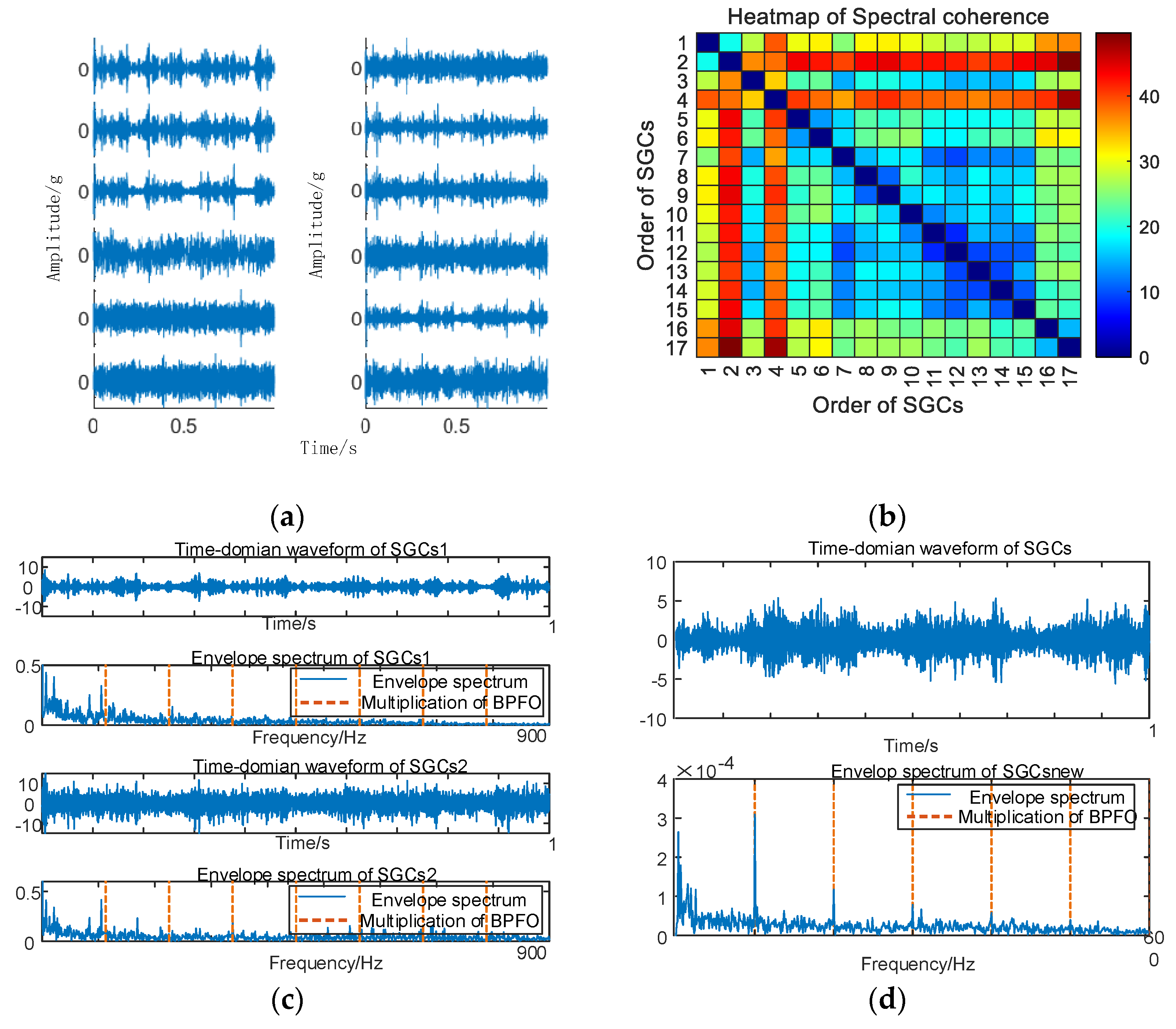 Sensors 24 00254 g014