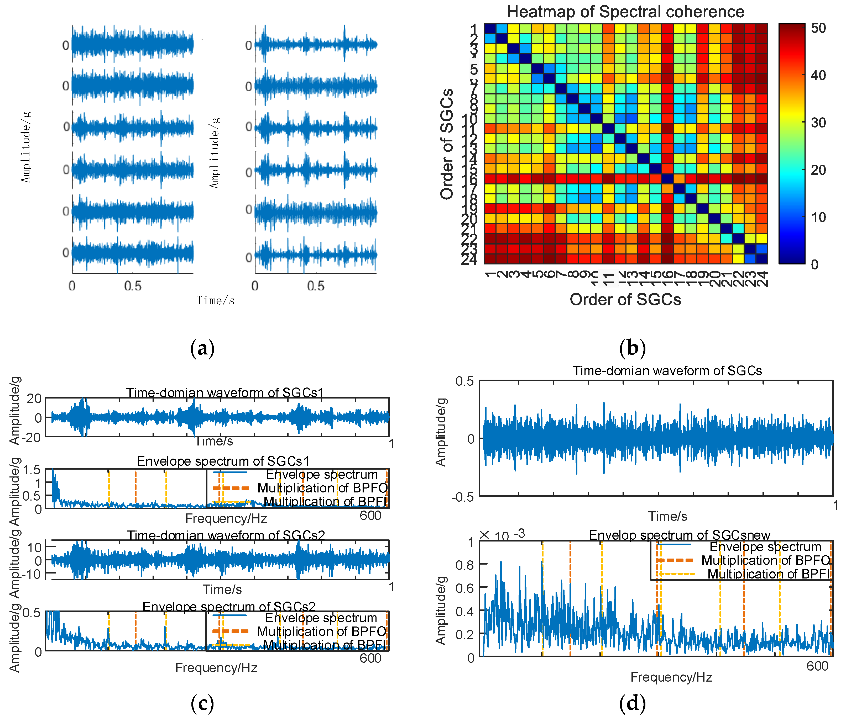 Sensors 24 00254 g018