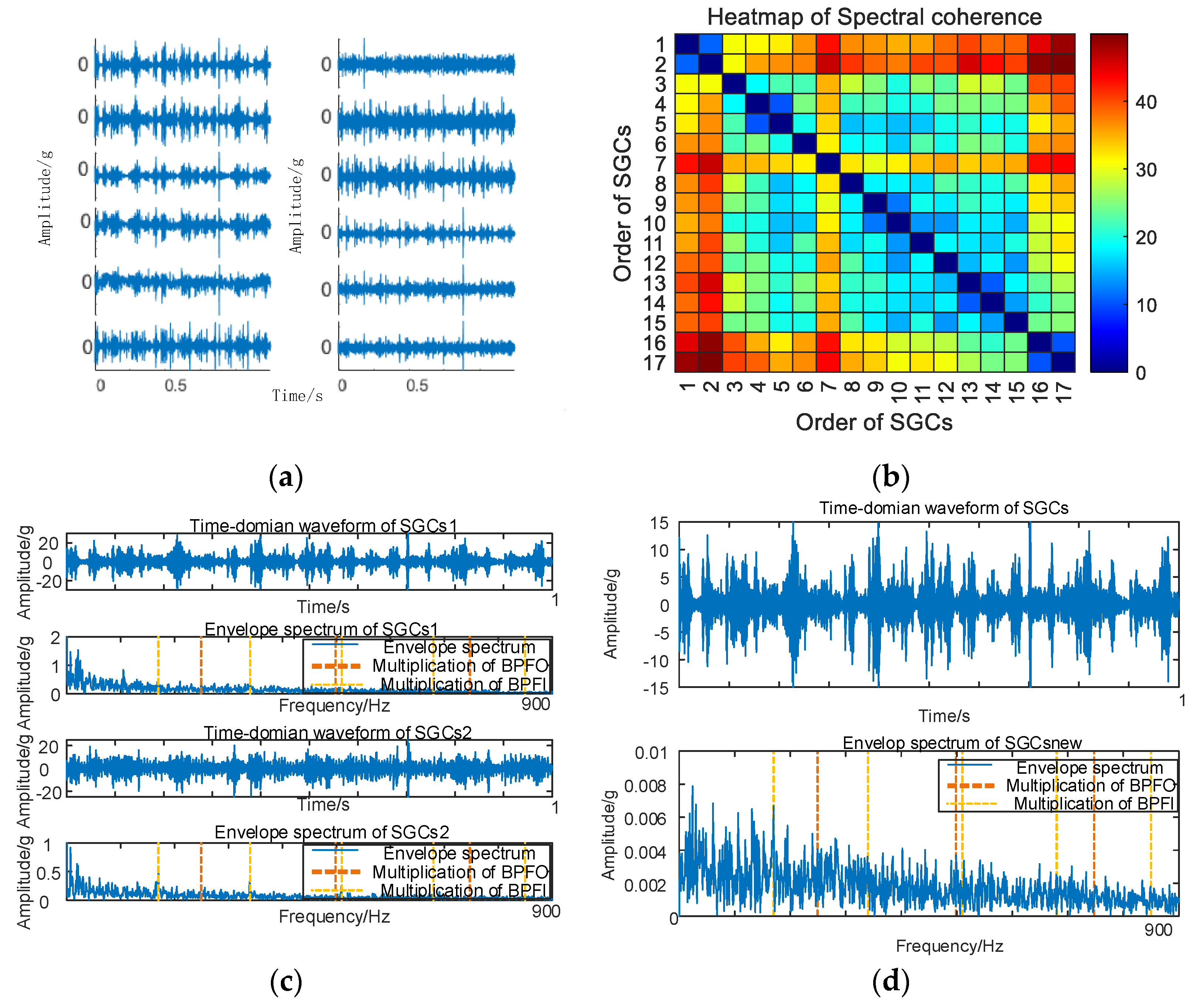 Sensors 24 00254 g019